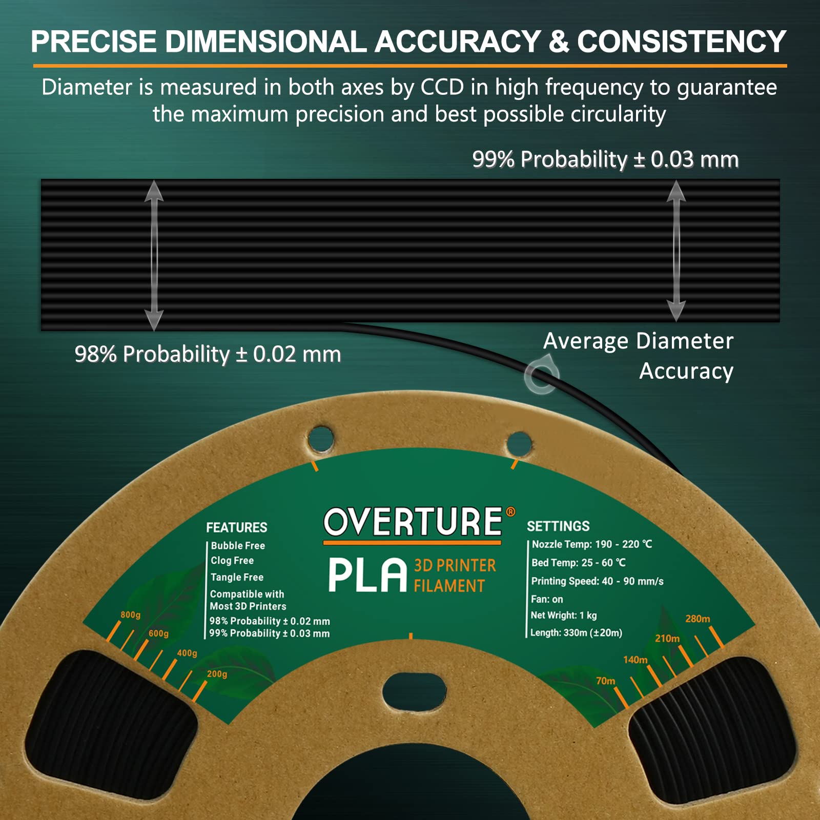 Overture Pla Filament 1.75Mm Pla 3D Printer Filament, 2Kg Cardboard Spool (4.4Lbs), Dimensional Accuracy +/  0.03Mm, Fit Most Fd