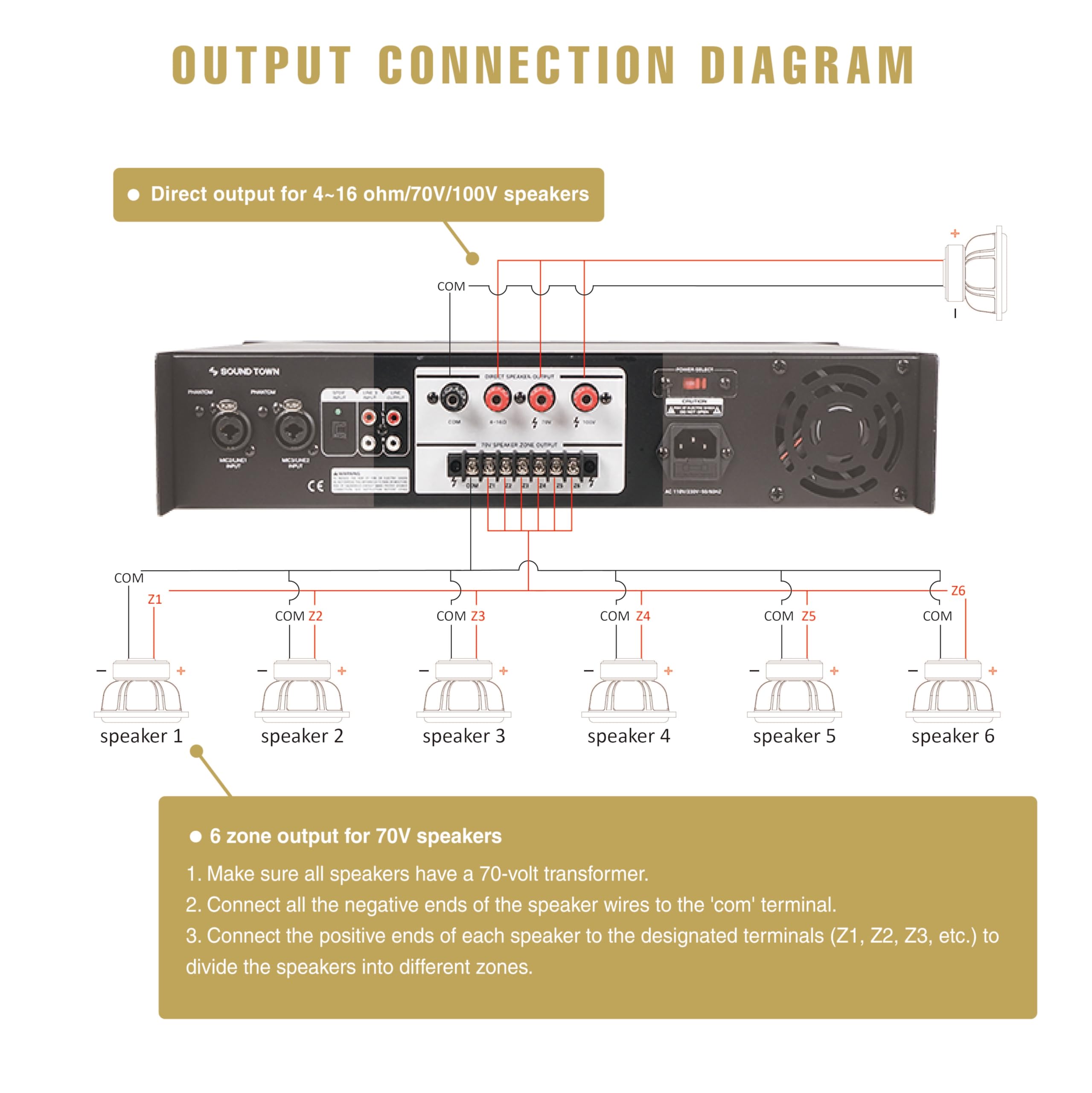 Sound Town 360W 6 Zone 70V/100V Commercial Power Amplifier With Bluetooth, Optical, Phantom Power, For Restaurants, Lounges, Bars, Pubs, Schools (Stca360 6Z)