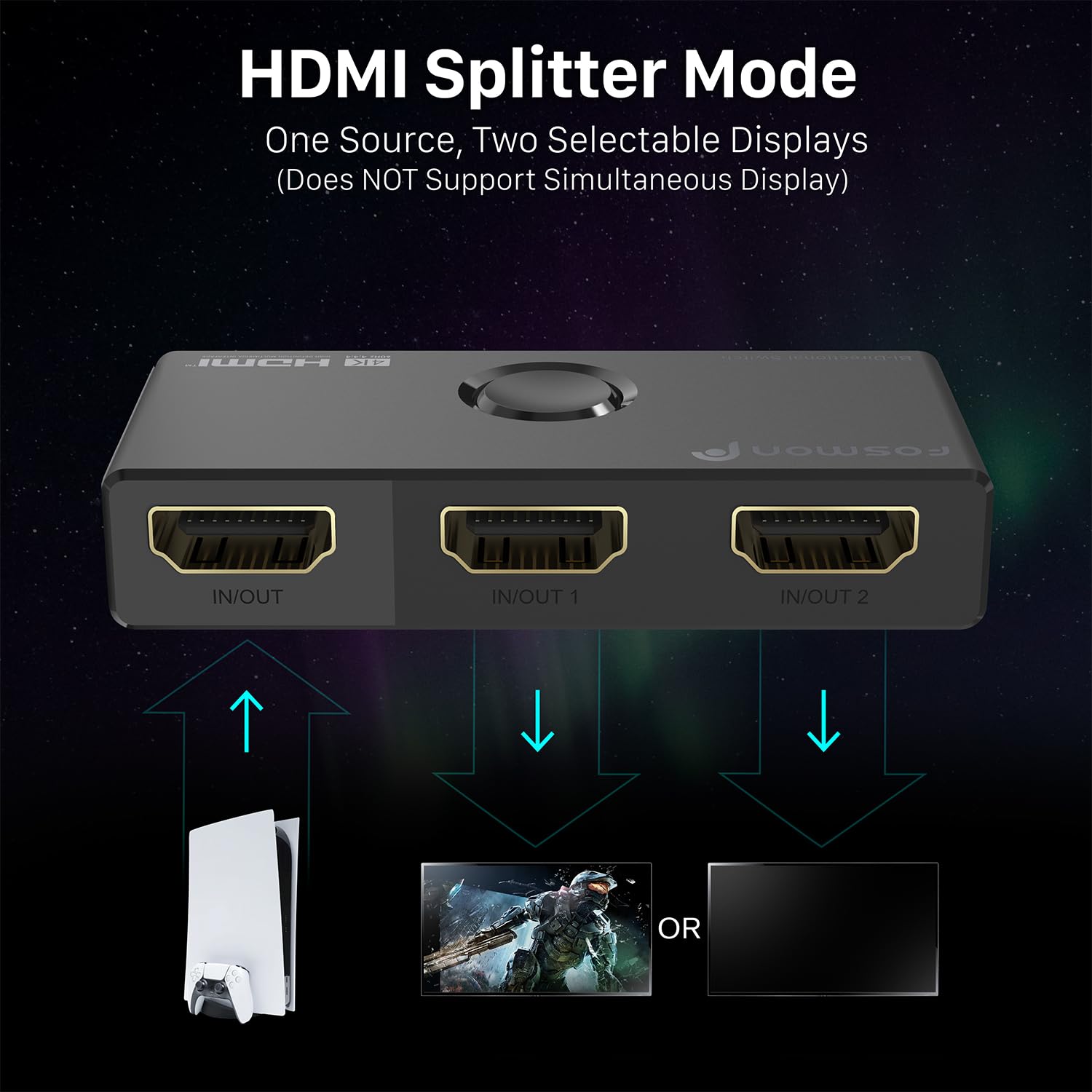 Fosmon 4K Hdmi Switch 4K@60Hz, Bi Directional 1 In 2 Out / 2 In 1 Out Hdmi Switcher, High Speed 18Gbps Splitter Selector Compati