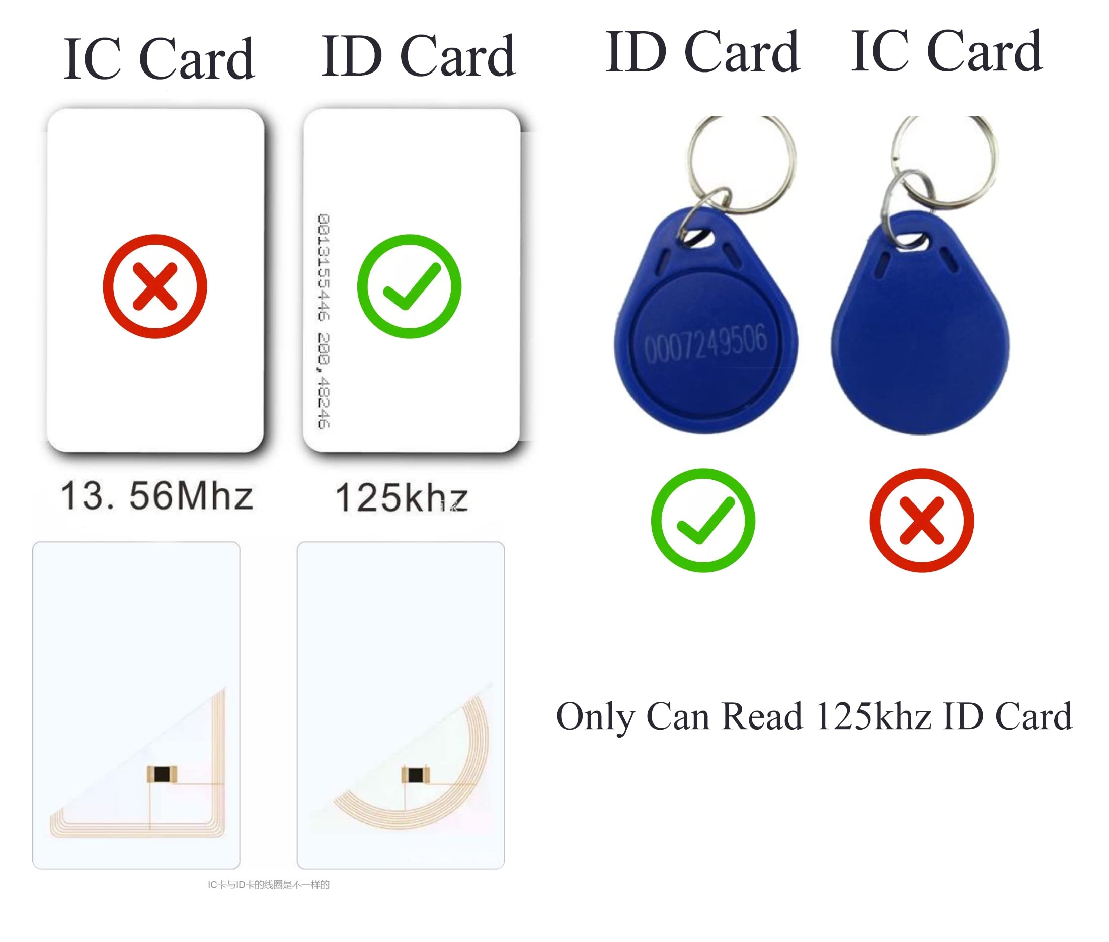 Hiletgo 125Khz Em4100 Usb Rfid Id Card Reader Swipe Card Reader Plug And Play With Cable First 10 Digit