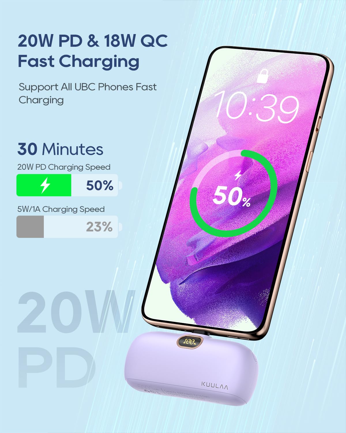 Kuulaa Portable Charger Usb C Power Bank 5000Mah Portable Phone Charger Android 20W Pd 18W Qc 3.0 Fast Portable Battery Pack Com