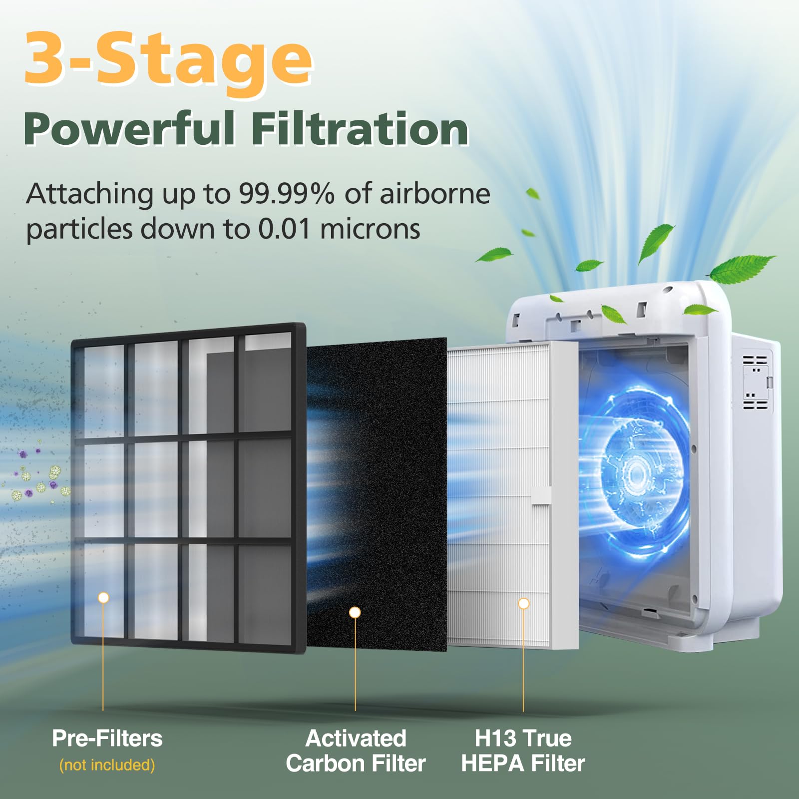 Ap 1512Hh Filter Set Replacement For Coway Airmega Ap 1512Hh And 200M Air Purifi Ers, 3 True Hepa Filters Only, Compared To Part