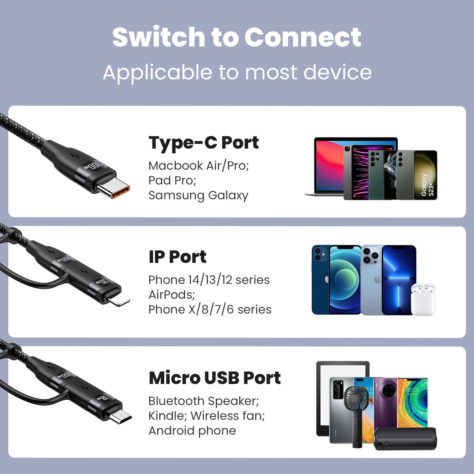 100W Usb C Multi Charging Cable, Usams 4Ft 5 In 1 5A Fast Sync Charger Adapter Nylon Braided Type C Cable For Laptop/Tablet/Phon