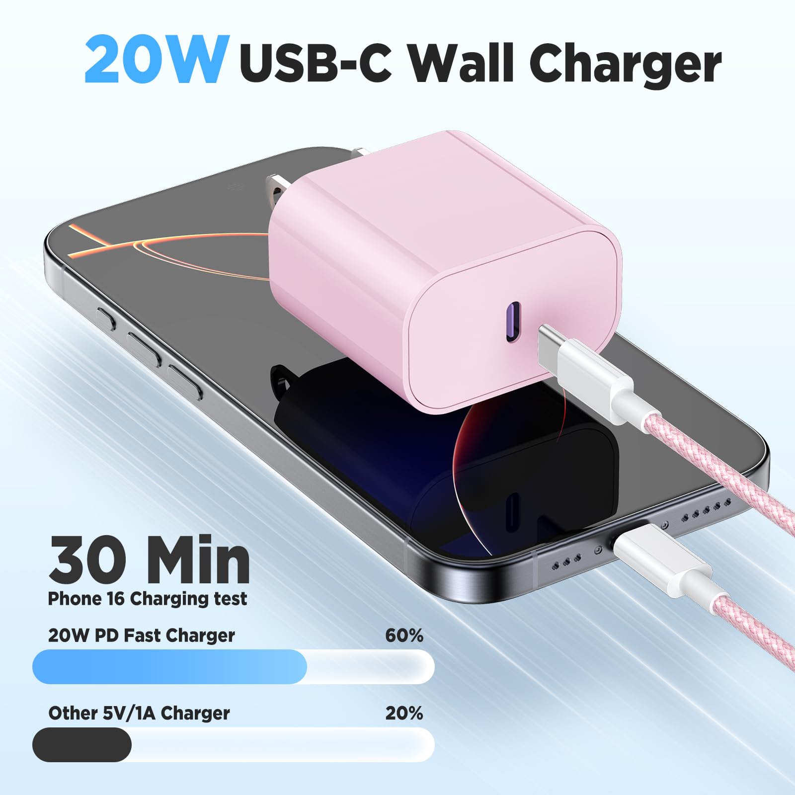 Fast Charging For I Phone 15 Pro Max Charger 2Pack, 20W Type C Fast Charger Block With 6Ft Long Usb C To Usb C Cable Compatible