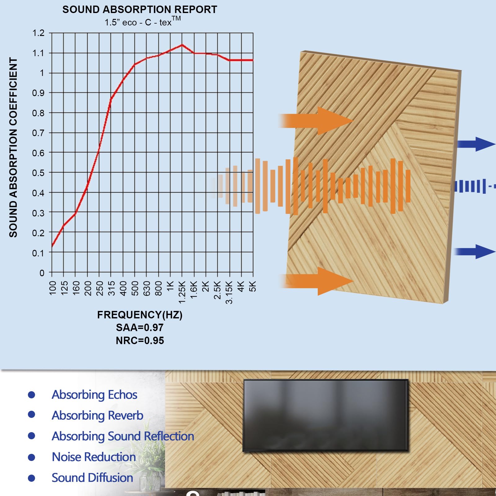 Bubos 6 Pack Large Acoustic Panels,72 X 48Inches Soundproof Wall Panels,Decorative Sound Panels,Self Adhesive Acoustic Wall Pane