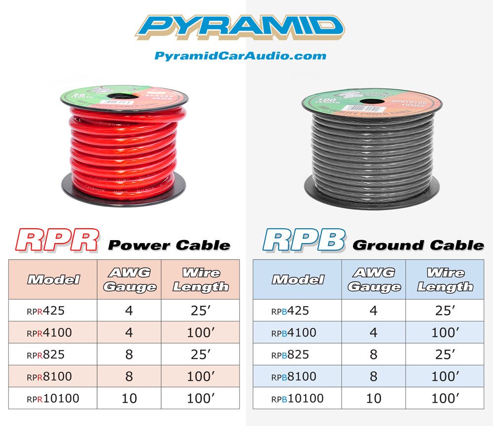 Pyle Pyramid Rpb10100 Ground Wire 10 Gauge, 100 Feet, Flexible, Ofc Cable Wire, Translucent (Black)