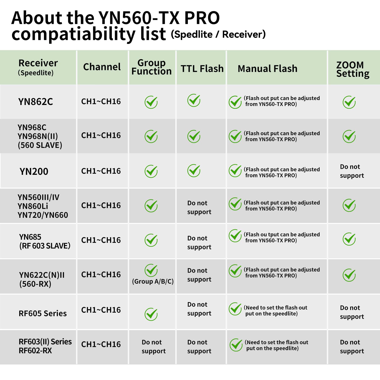 Yongnuo Yn560 Tx Pro N, Yn560 Tx Yn 560Tx Flash Transmitter Control Trigger, 1/8000S Ttl M Multi Hss, For Nikon D7000 D5100 D90