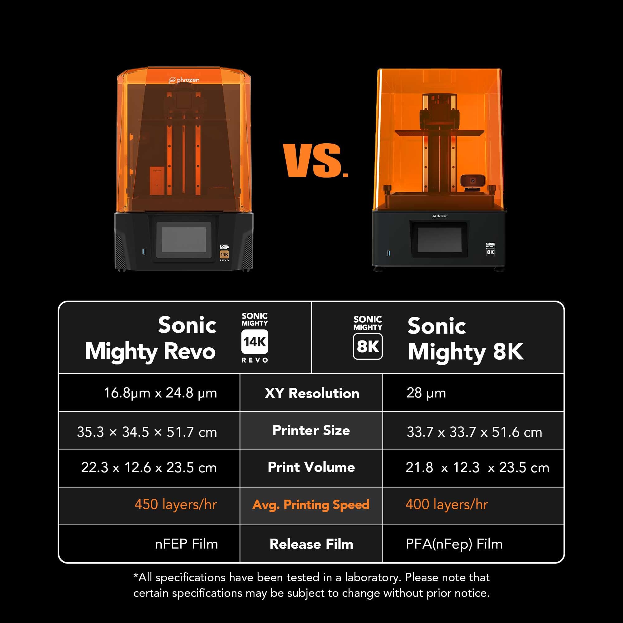 Phrozen Sonic Mighty Revo 14K Lcd Resin 3D Printer, 10.1 Monochrome Lcd, Tabletop 3D Printer With 16.8*24.8M Xy Resolution, 8.8*