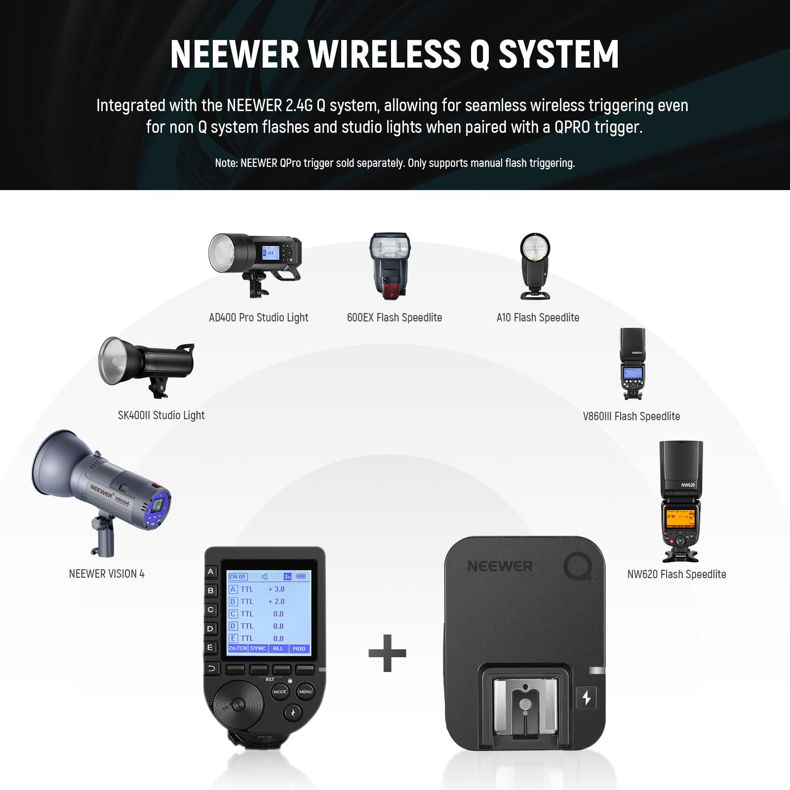 Neewer Qr 2.4G Wireless Flash Receiver For Neewer Qpro-C, Qpro-N, Qpro-S Triggers, Single Contact With 2.5Mm Sync Port, Hot Shoe