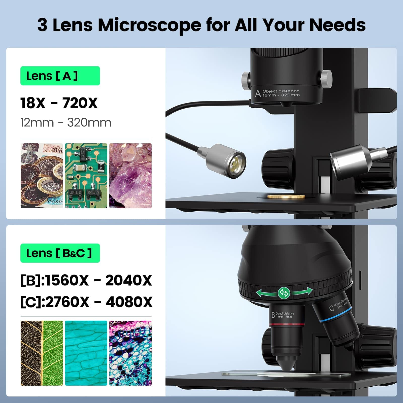 Joyalens Jl246Ps 3 Lens Hdmi Digital Microscope, Uhd 4000   24Mp Biological Microscope With Prepared Slides, Coin Microscope For