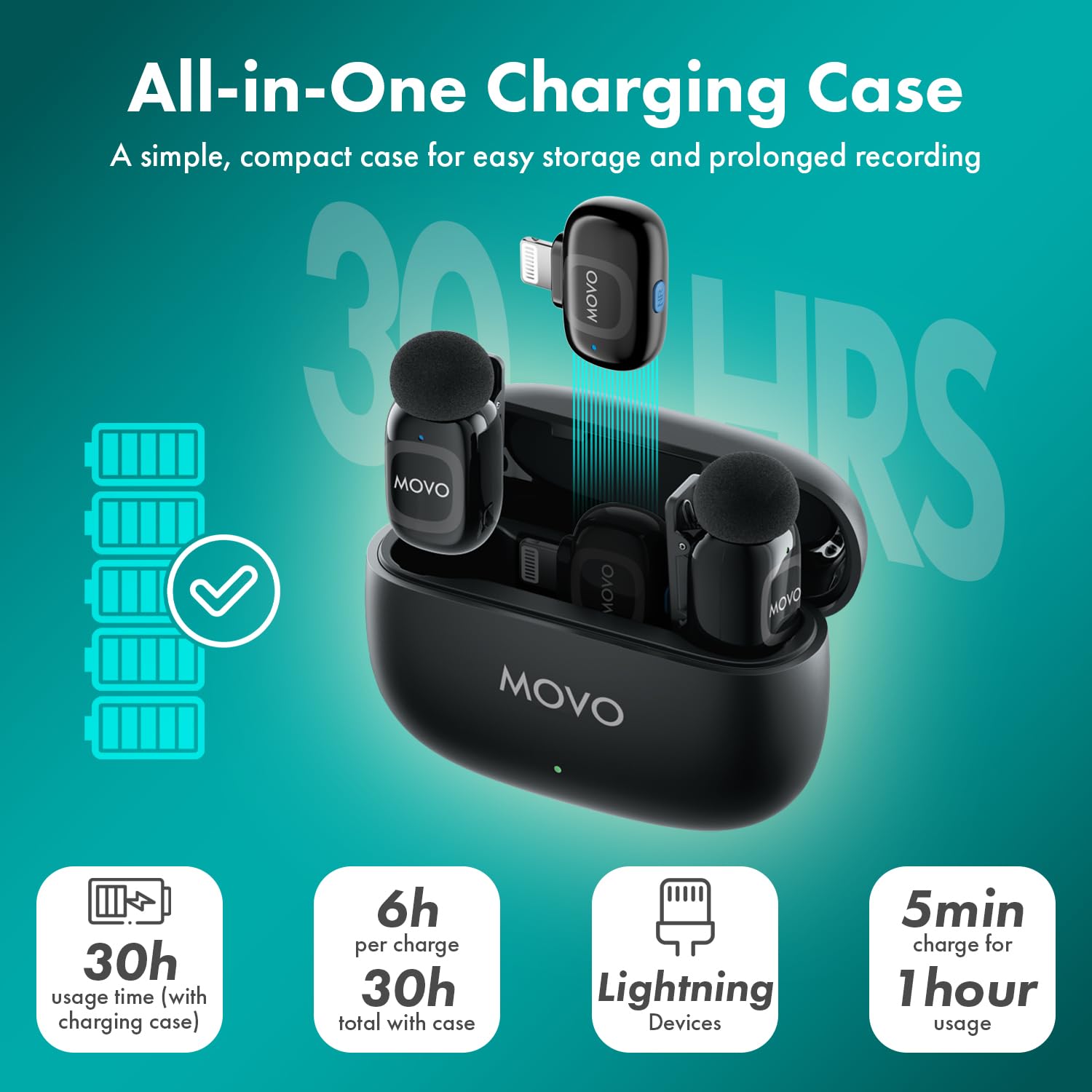 Movo Nanomic Dual Lightning Wireless Microphone For Iphone 14 And Below- Lavalier Mic For Iphone, Great For Vlogging, Tiktok, Co