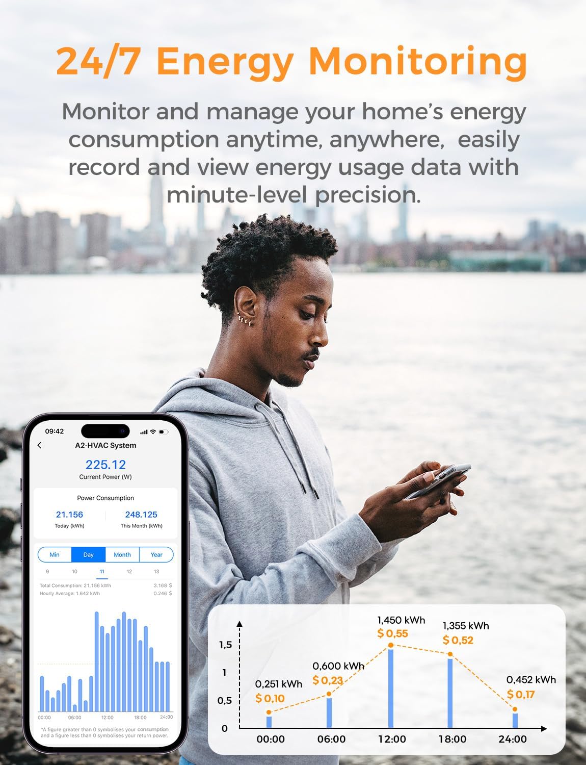 Smart Home Energy Monitor Supports Home Assistant, Real Time Accurate Energy Consumption Tracking, Electricity Usage Monitor Wit