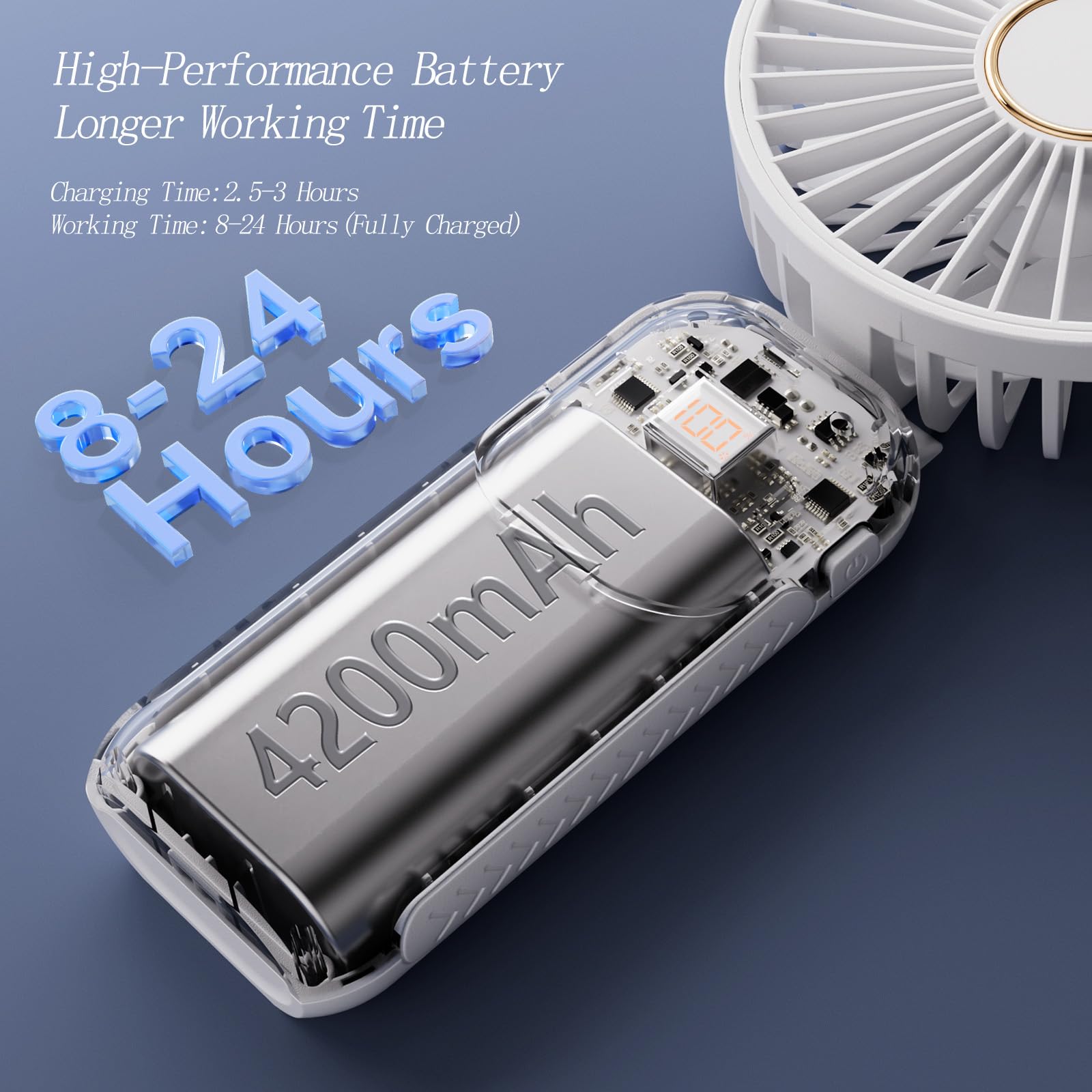 Gockera 2024 Portable Fan, 4200Mah Battery Operated Fan With Base, 5 Speeds & Digital Display Portable Fan For Travel, 180 Folda