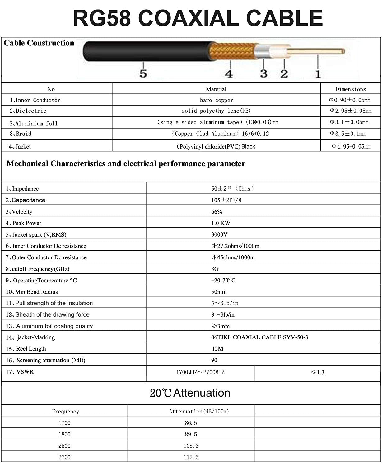 Onelinkmore Rf Wireless Router Cable 0.5Ft Bnc Male To F Male Pigtail Cable Low Loss Rg58 50 Ohm Bnc Extension Security Wire Cor