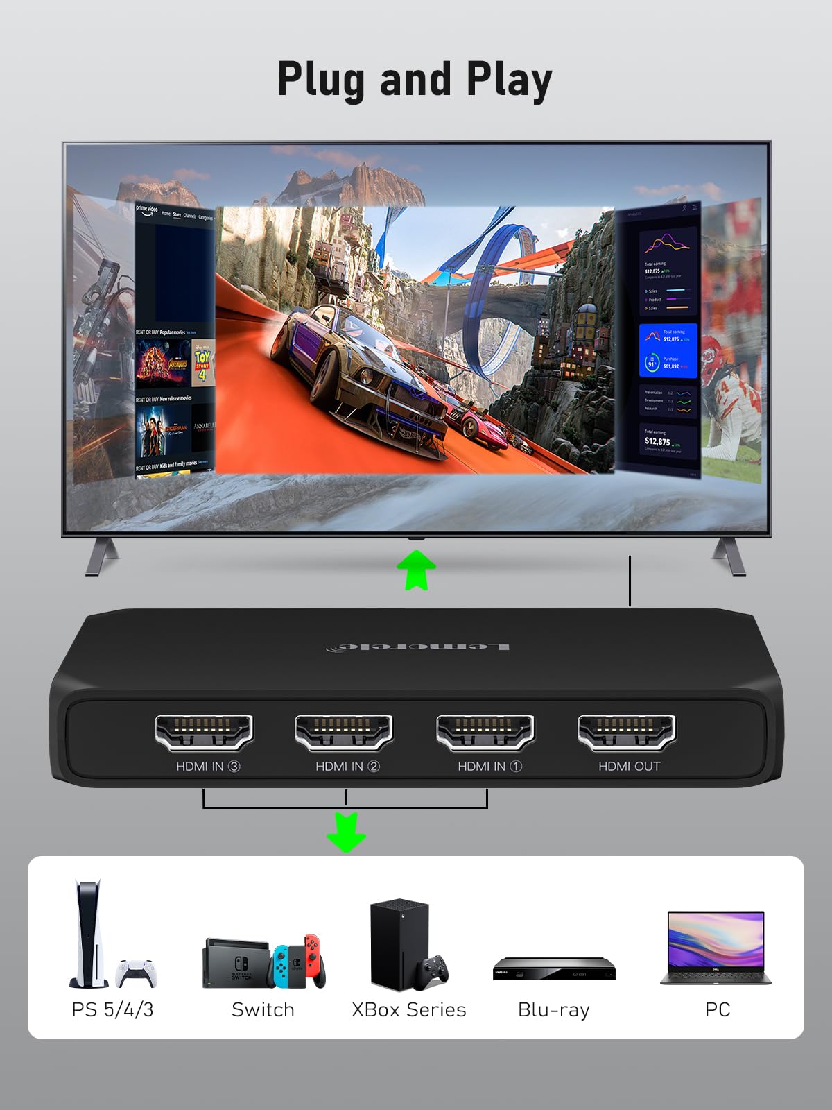 Hdmi Splitter 4K, Lemorele Hdmi Switch 3 In 1 Out With Remote Control, Hdmi Switcher With 1M Usb C Charging Cable, 4K @ 30Hz Hdm