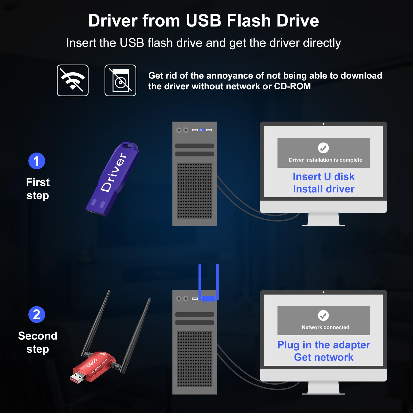 Wireless Wifi Adapter For Pc   Qgoo Usb 3.0 Ac1300Mbps Network Dongle With 5Dbi High Gain Dual Antennas, Dual Band 2.4G/400Mbps