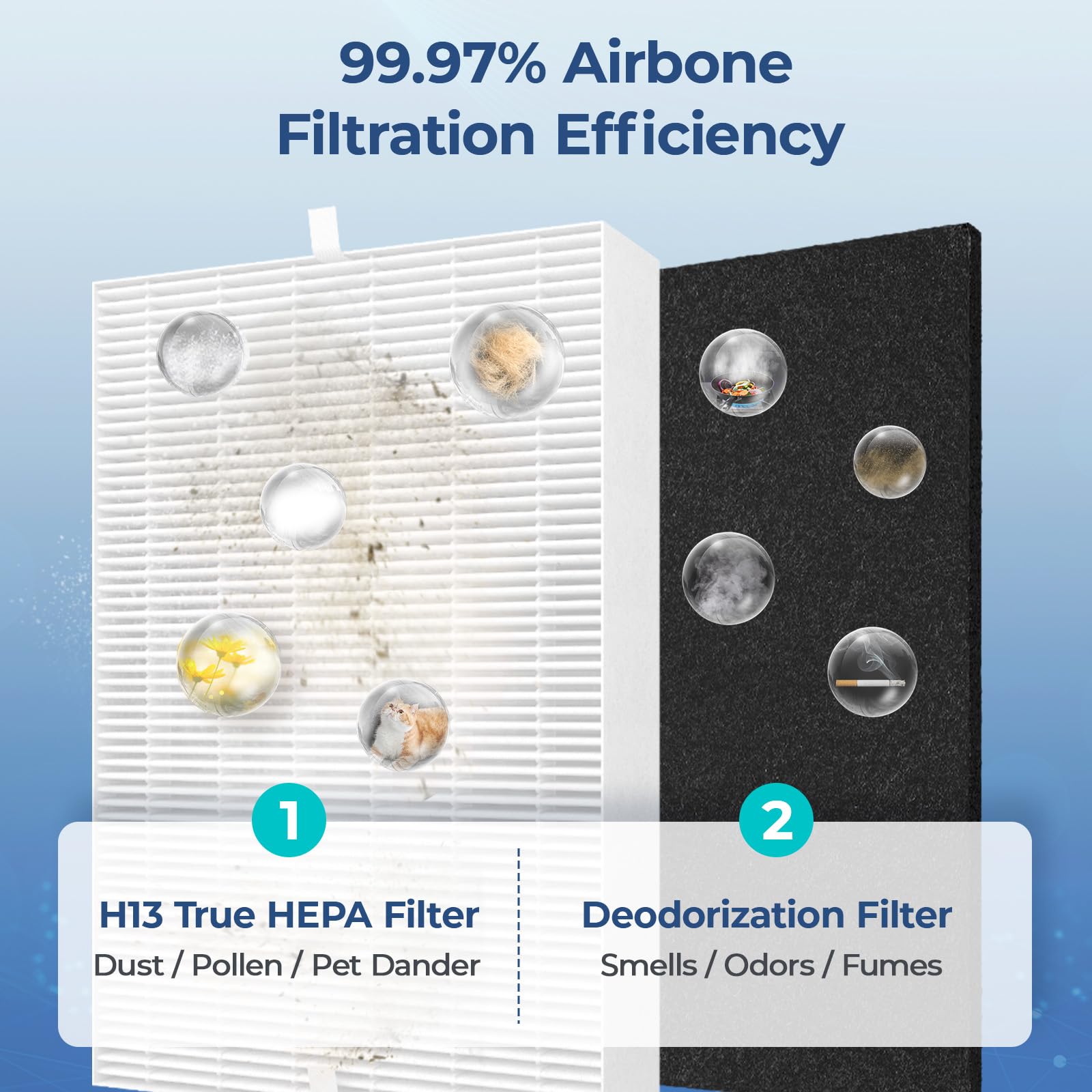 Hpa300 Replacement Filter Kit Compatible With Honeywell Hpa300 Air Purifiers, 3Hepa Filter R & 4 Pre Filter A