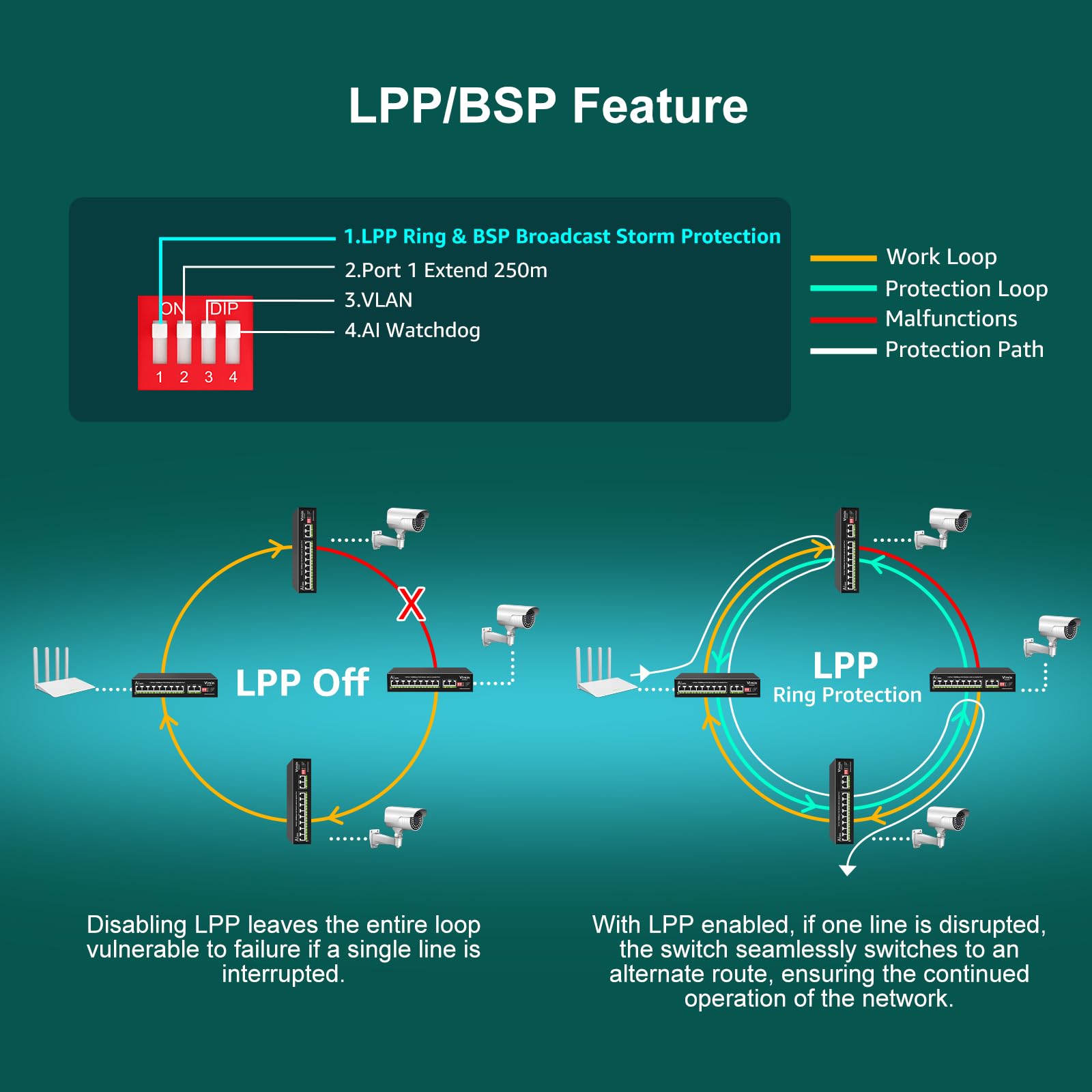 [Upgraded] 10 Port Gigabit Poe Switch With 8 Port Poe, Vimin 8 Port Unmanaged 10/100/1000Mbps Network Poe Switch With 2 Uplink P