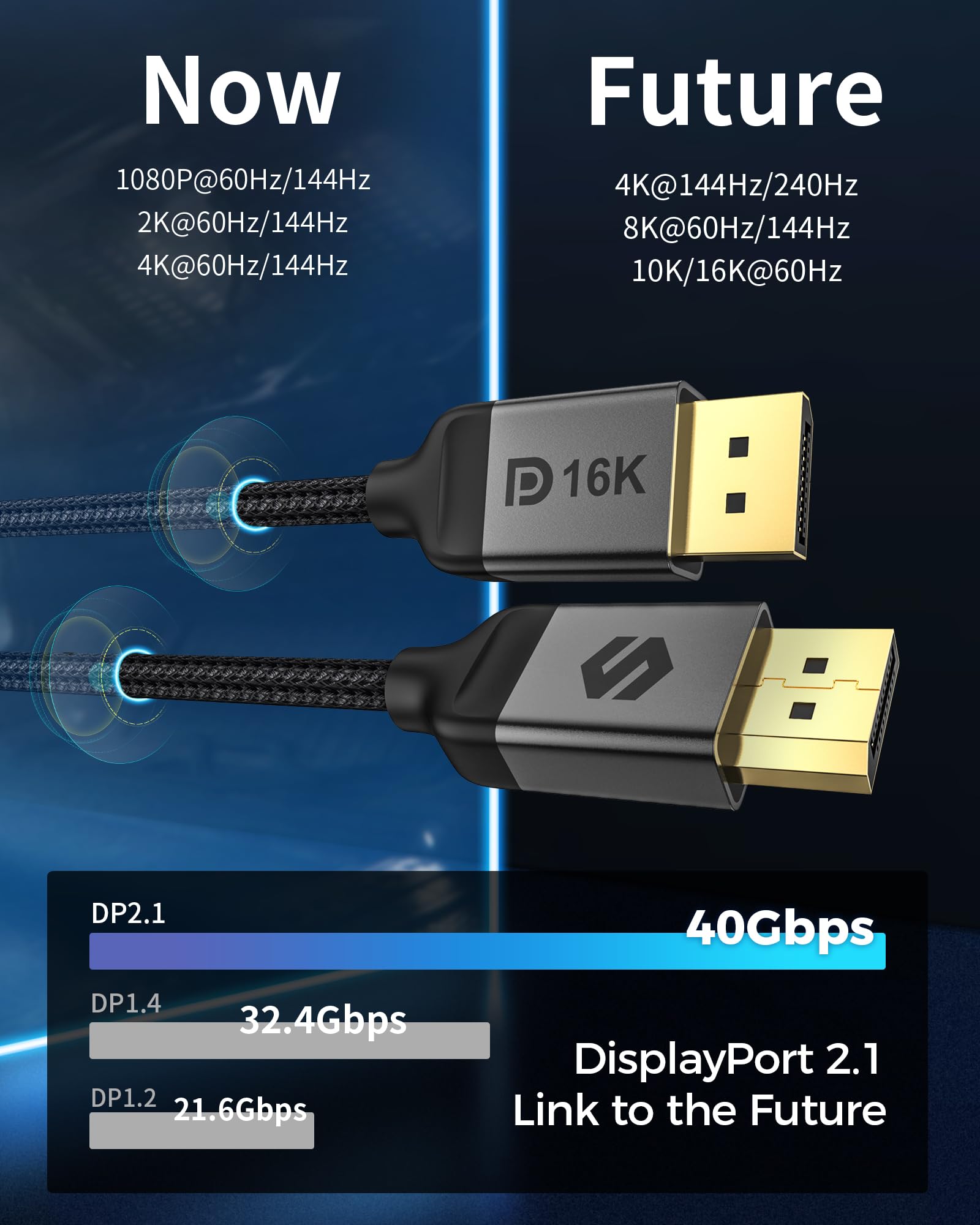 Silkland Displayport 2.1 Cable 15Ft, Dp 2.1 Cable [16K@60Hz, 10K@60Hz, 8K@120Hz, 4K@240Hz 165Hz 144Hz] 40Gbps Hdr, Hdcp Dsc 1.2A
