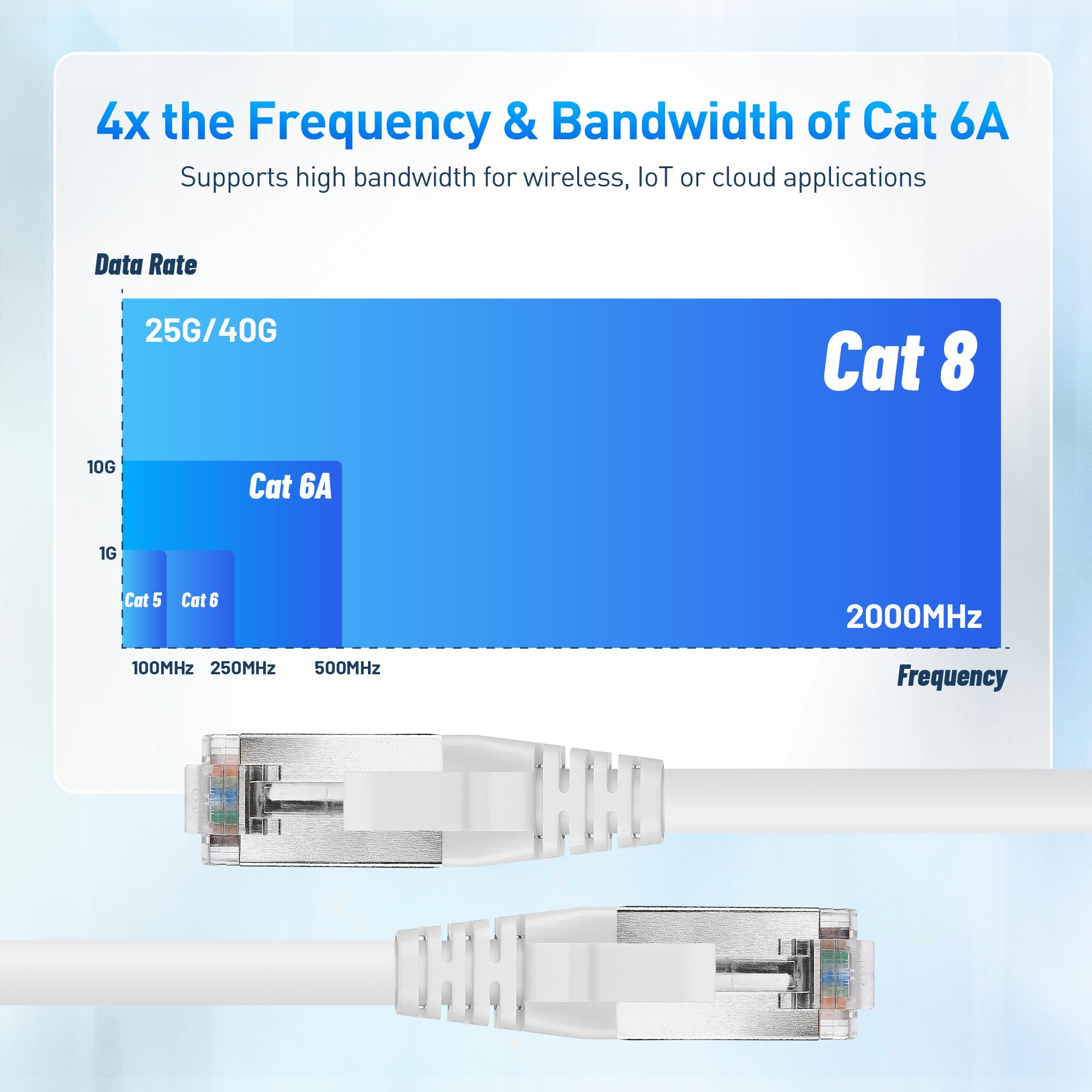 Cable Matters Cat 8 Ethernet Cable 3ft, 40Gbps, Shielded, White, Model 160051-WHT-3, Copper Material