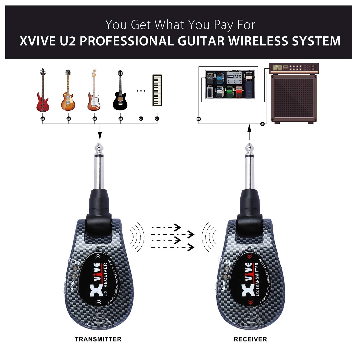 Xvive U2 Guitar Wireless System Guitar Wireless Transmitter And Receiver 2.4Ghz 4 Channels For Guitar,Electric Guitar,Bass,Violi