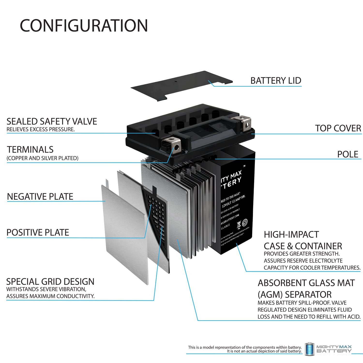 Mighty Max Battery Yb14L A2 12V 12Ah Replacement Battery For Cb14La2 12N14 3A