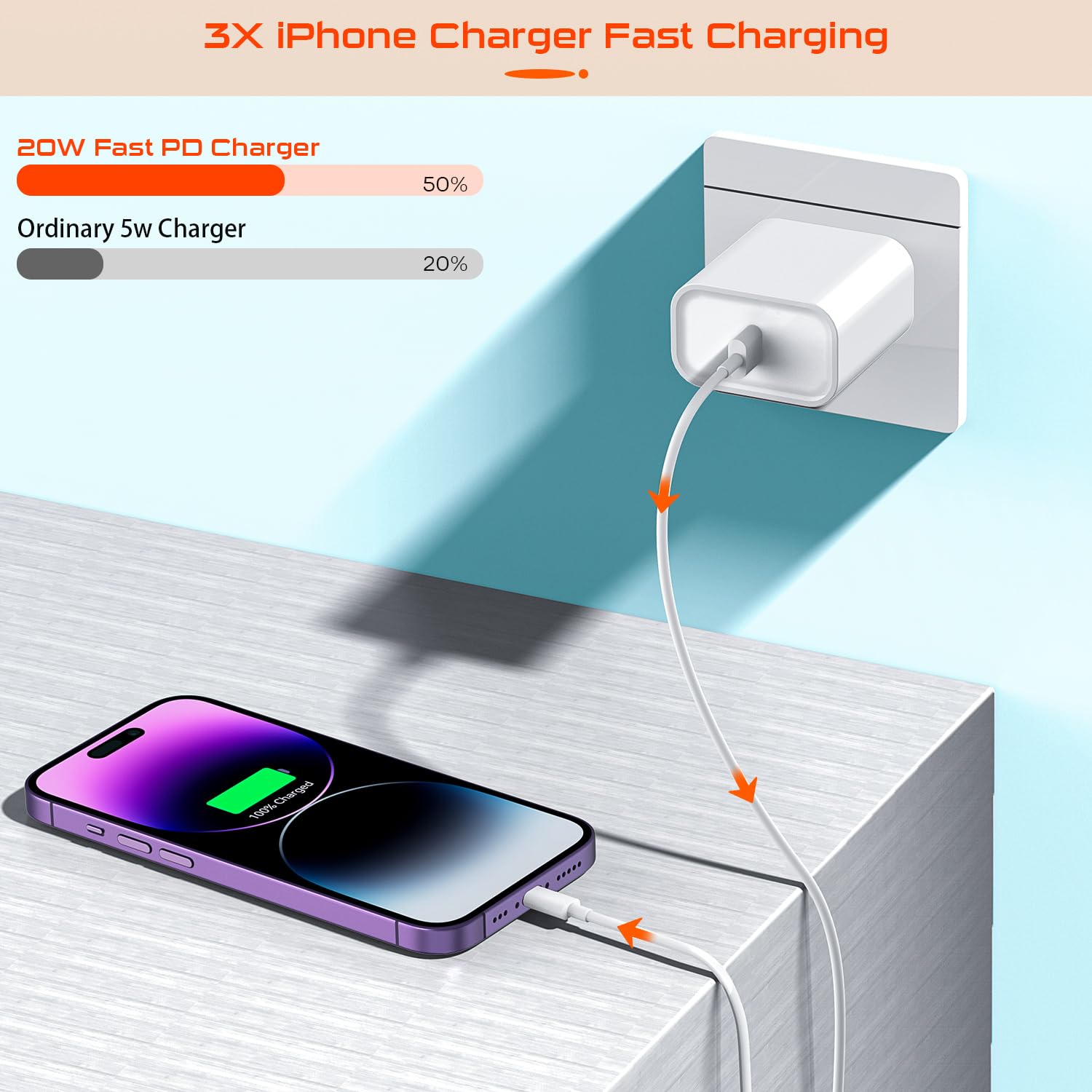 Iphone Charger Fast Charging,20W Usb C Fast Charger 3 Ft Compatible With Iphone 14 Pro/14 Pro Max /13/12/ 11/ Xs/Xr/X/8/7/Se/Ipa