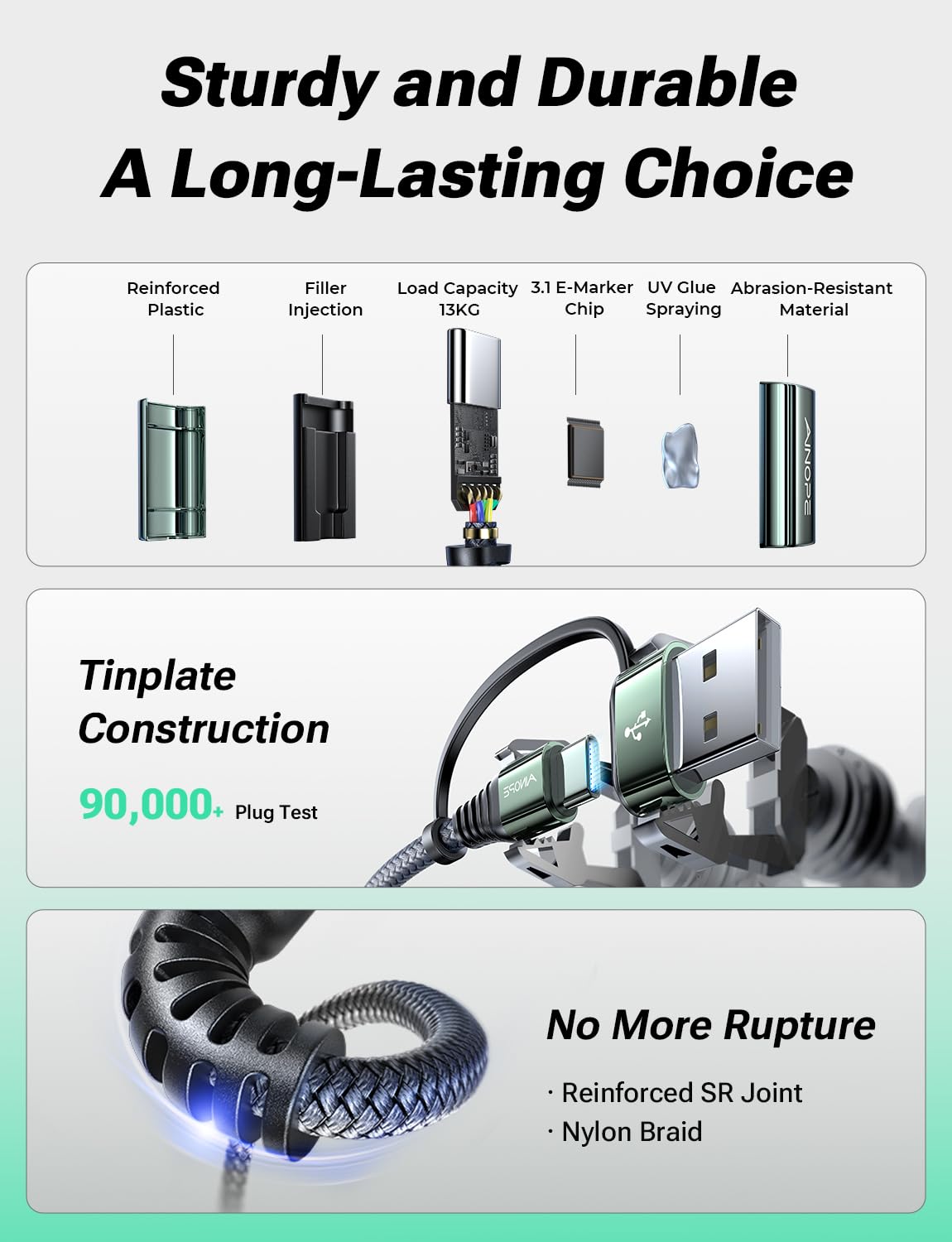 Ainope Usb C Cable 16Ft Type C Charger Fast Charging 60W Cable Sturdy Nylon Braided 3.1A Usb A/C To Usb C Cable For Iphone 15 Pr