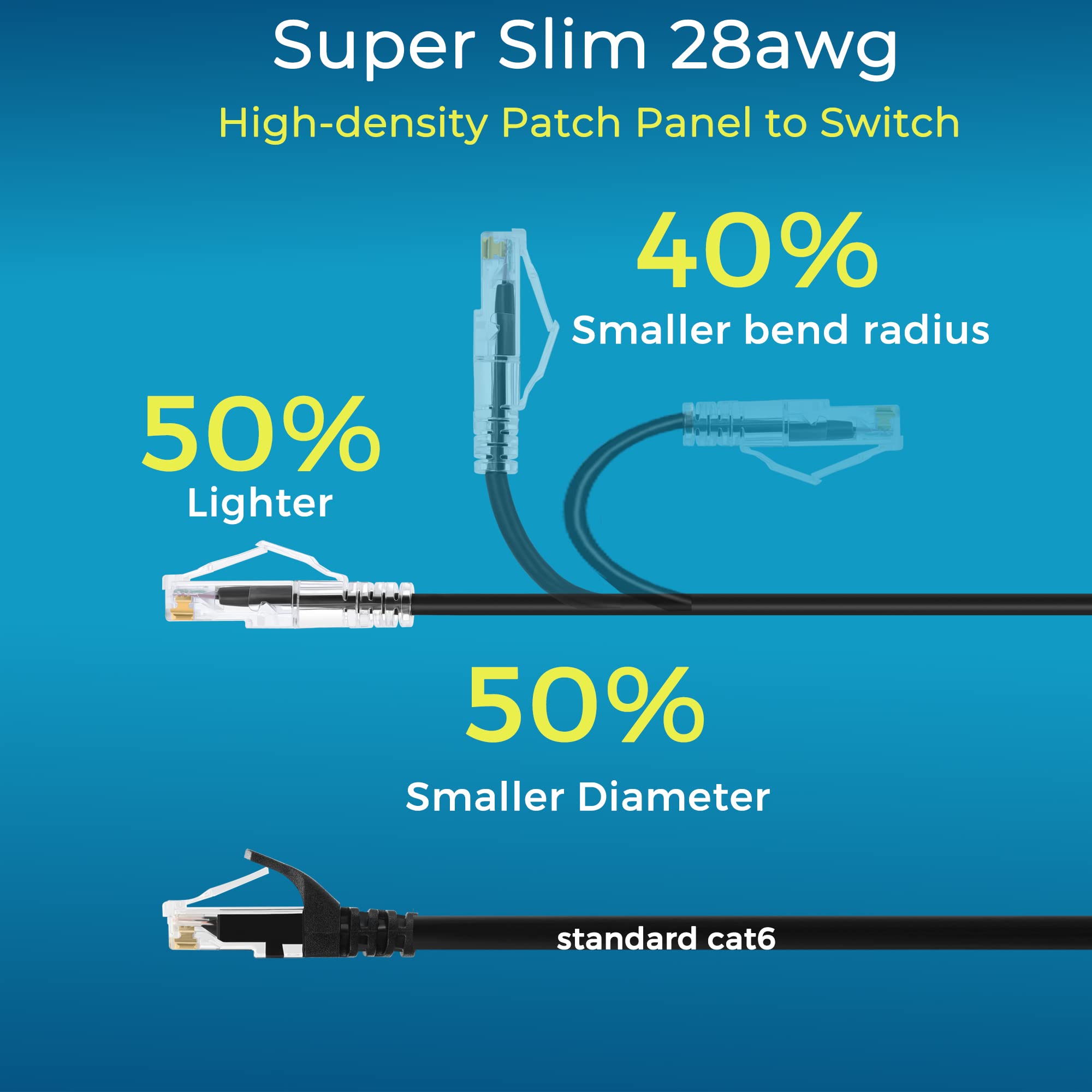 Rapink Patch Cables Cat6/ Cat6A 2Ft (24 Pack) Slim, Cat6A Ethernet Patch Cable 10G Support, Snagless Cat 6 Patch Cable For Patch Panel To Switch, Flexiable Cat6 Ethernet Cable Black