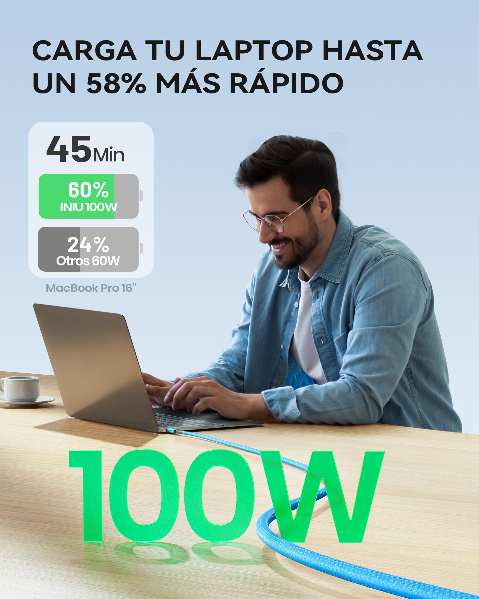 Iniu Usb C Cable, [6.6Ft, Blue] 2 Pack Usb C Cable To Usb C For Iphone 16 15 Pro Max/Plus, Samsung Galaxy S22 Ultra Note 10, Pixel 7A, Macbook, Ipad, And More