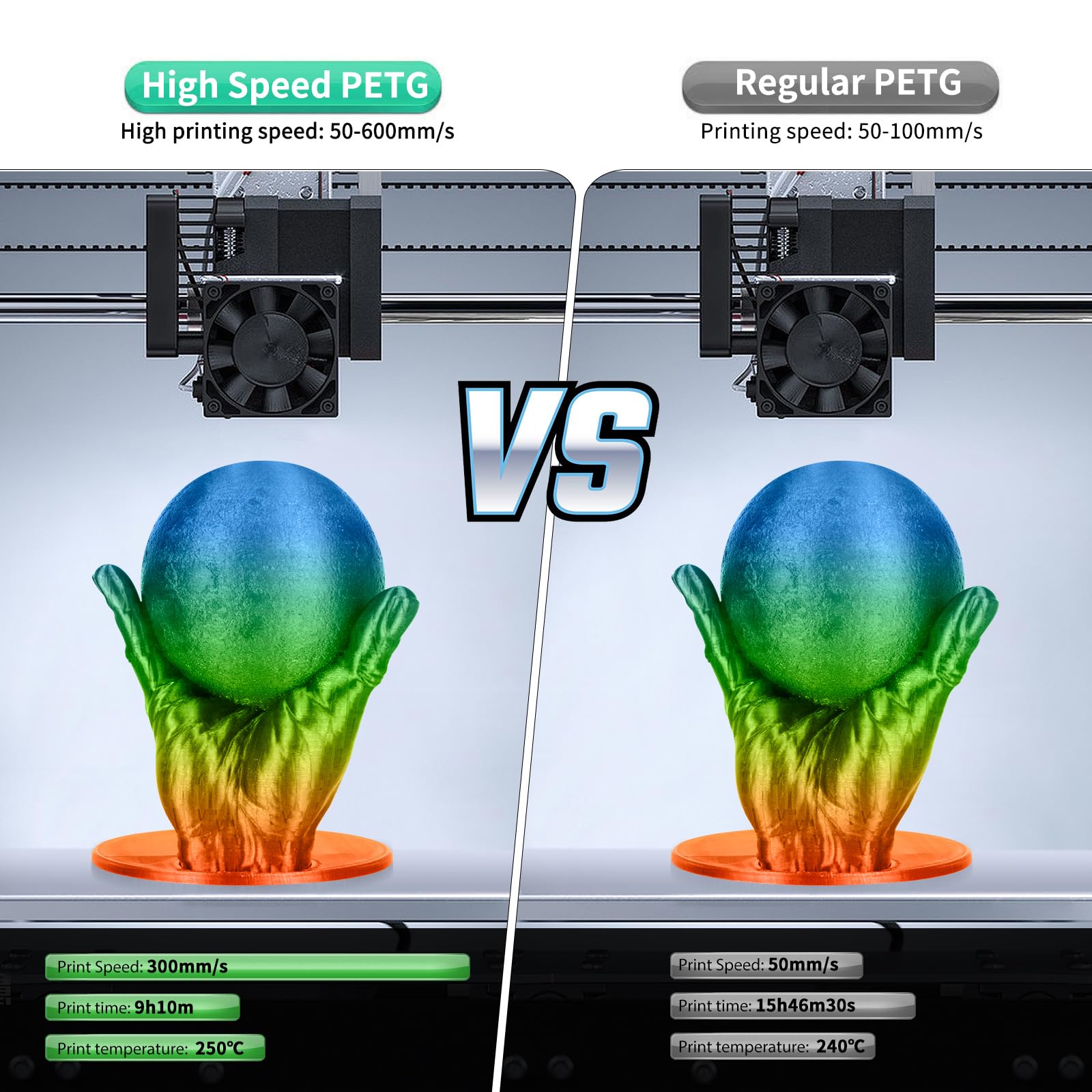 Iemai Rainbow Petg Filament 1.75Mm, Rapid High Speed 3D Printer Filament At 50 600Mm/S, Hyperfast Color Changing Rainbow Filamen