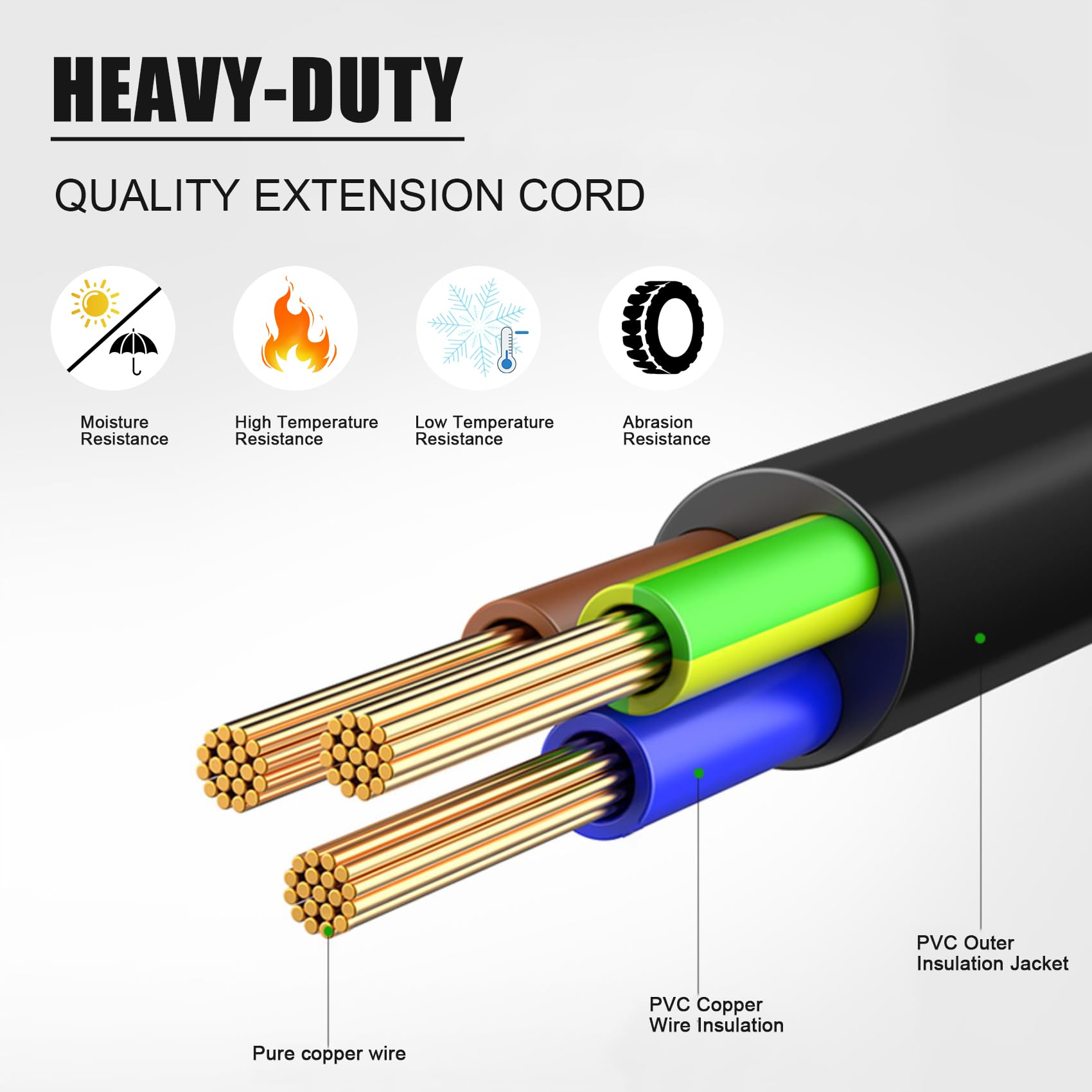 Kunlun 5 Pack Short Extension Cord, 3 Prong 8 Inch Small Extension Cord Outlet Saver 16Awg/13A For Indoor Outdoor Use, Nema 5 15