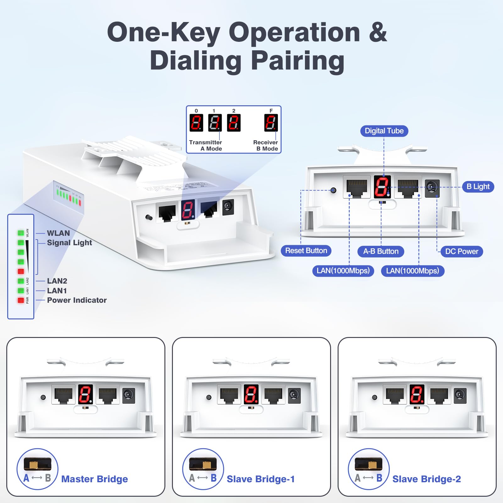 Adalov Cpe881 3 Pack Wireless Bridges, Point To 2 Points Gigabit Wifi Bridge With 2 1Gbs Lan Ports, Wireless Network Bridge, 5Km Long Range Outdoor Cpe For Network Extend Of Shop, Barn, Garage
