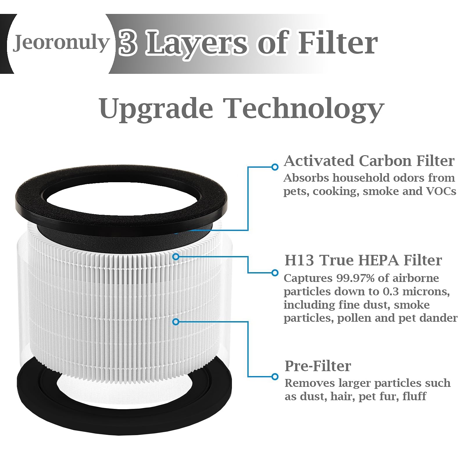 4 Pack Kj80 Replacement Filter Compatible With Druiap Kj80 Air Puri Fier, Upgraded 3 In 1 H13 Ture Hepa High Efficiency Filter (