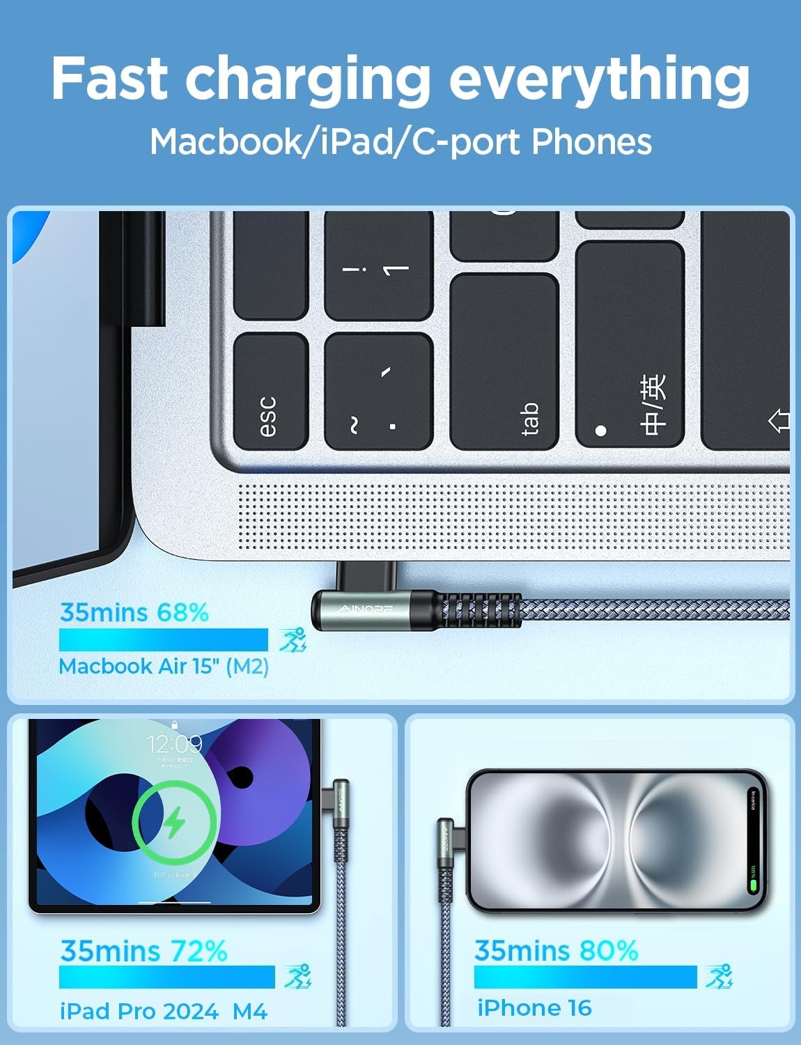 Ainope 240W Usb C To Usb C Cable Fast Charging 1.5Ft,Right Angle Fast Type C Charging Cable Fits Iphone 16 Pro Max Plus,Iphone 1