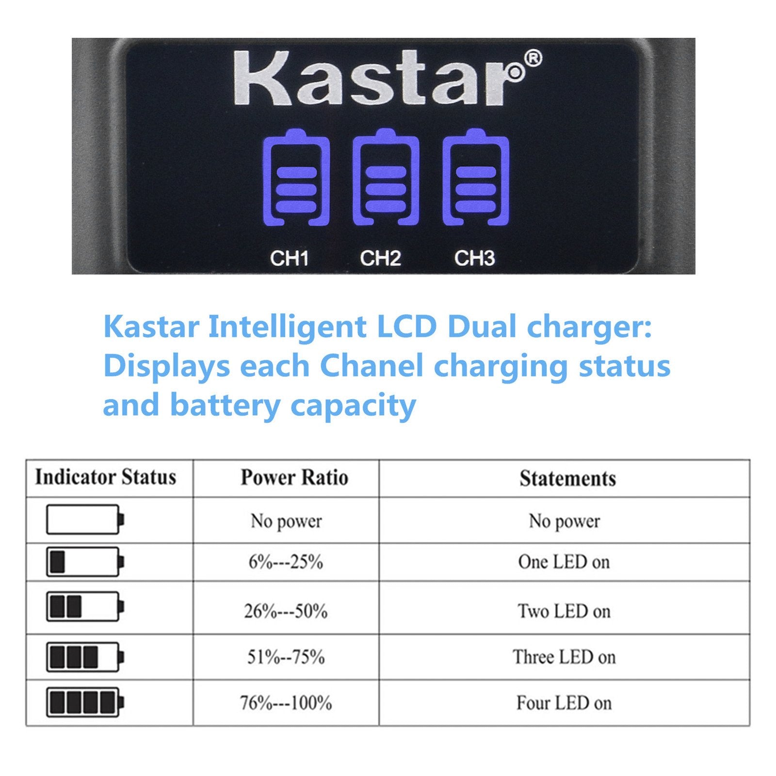 Kastar Battery X3 + Charger For Sony Np Bx1 Hdr As200V Hdr As30 Hdr As300 Hdr As50 Hdr Cx240 Hdr Cx405 Hdr Cx440 Hdr Gw66 Hdr Gw