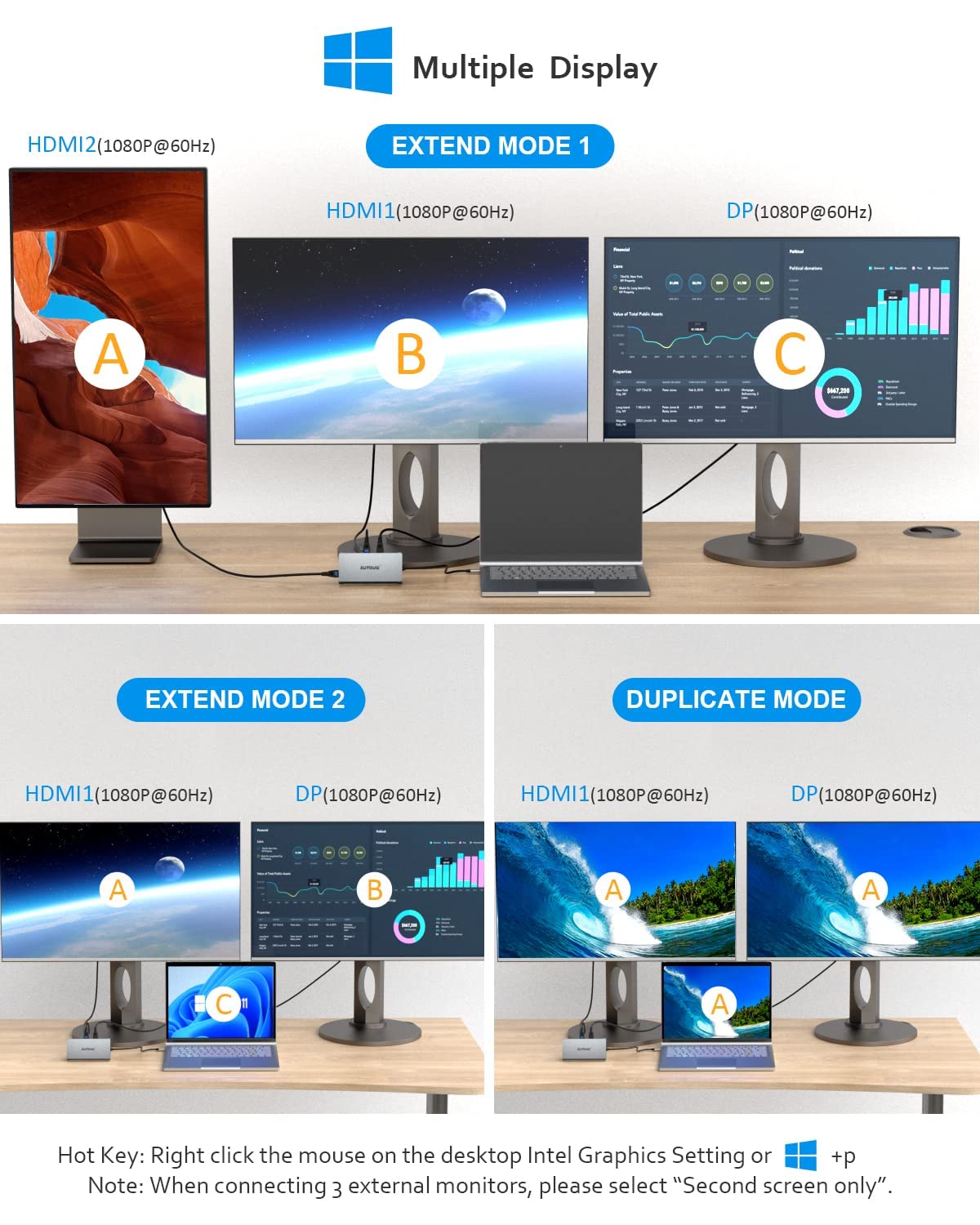 Sutoug 12 In 1 Usb C Hub, Docking Station, Triple Displays Laptop Docking Station For Macbook Pro And Windows(2 Hdmi, Dp, 100W P
