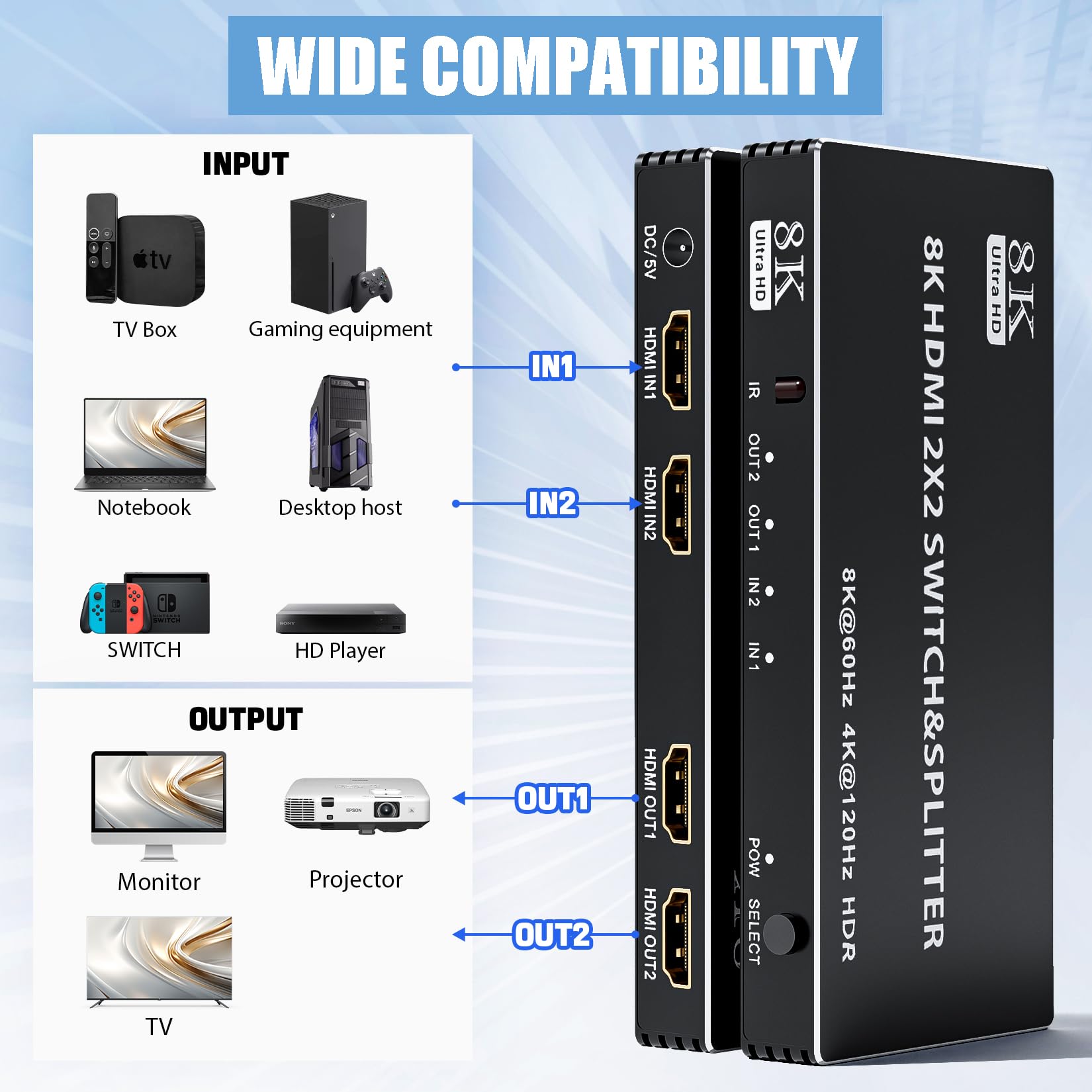 Lukfocab 2X2 Hdmi Switch Splitter, Hdmi 2.1 Switcher 2 In 2 Out 8K@60Hz 4K@120Hz, W/Ir Remote Control, Supports Hdcp 2.3 Hdr, Hd