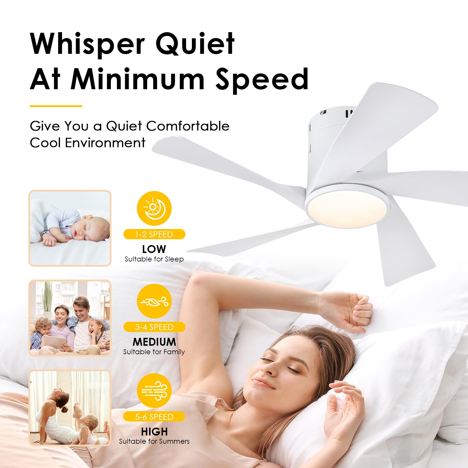 Chesur 36'' Flush Mount Ceiling Fan   White Low Profile Ceiling Fans With Lights And Remote/App, 6 Speeds And Reversible 5 Fan B