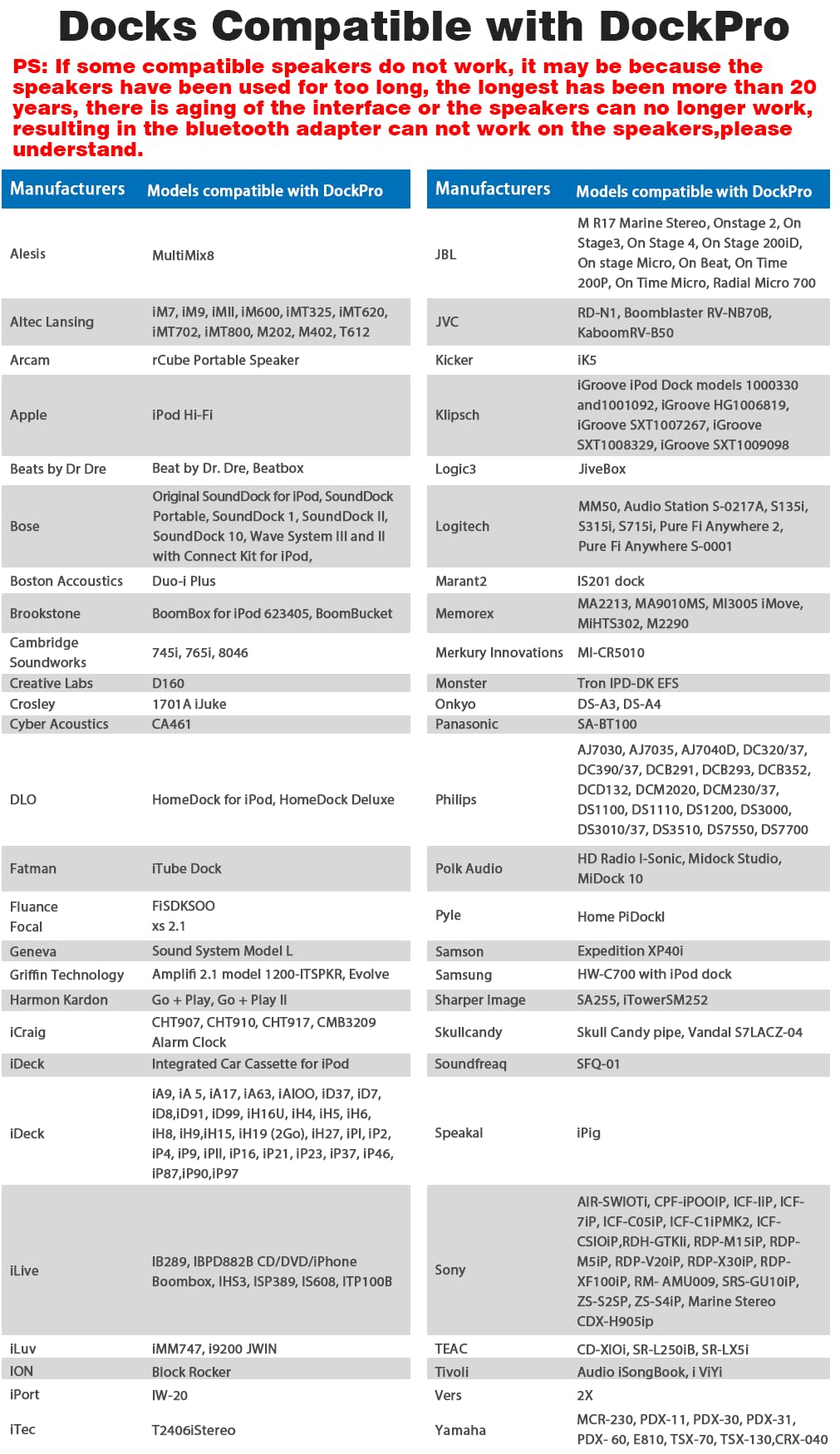 Fanxoo Dockpro 30 Pin Bluetooth 5.3 Adapter For Bose Sounddock 30 Pin To Lightning Bluetooth Adapter Compatible For Iphone Ipod