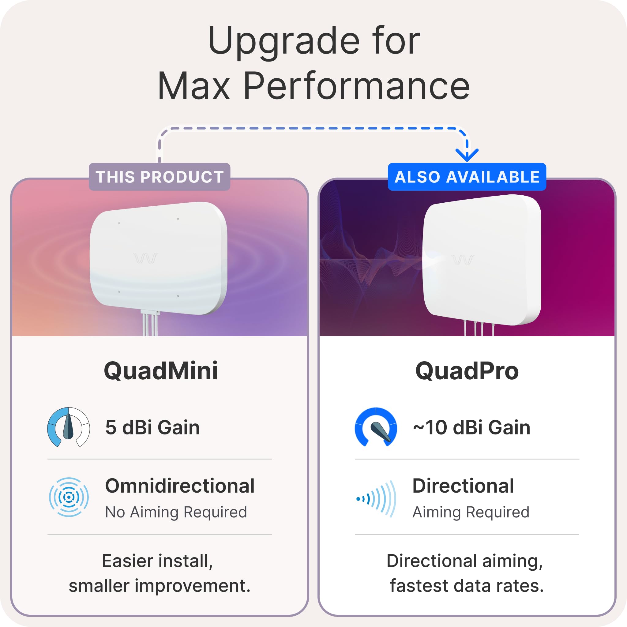 Waveform Quadmini: 4X4 Mimo Low Profile Antenna Kit | External Antenna For 4G/5G Routers & Gateways | For T Mobile Home Internet