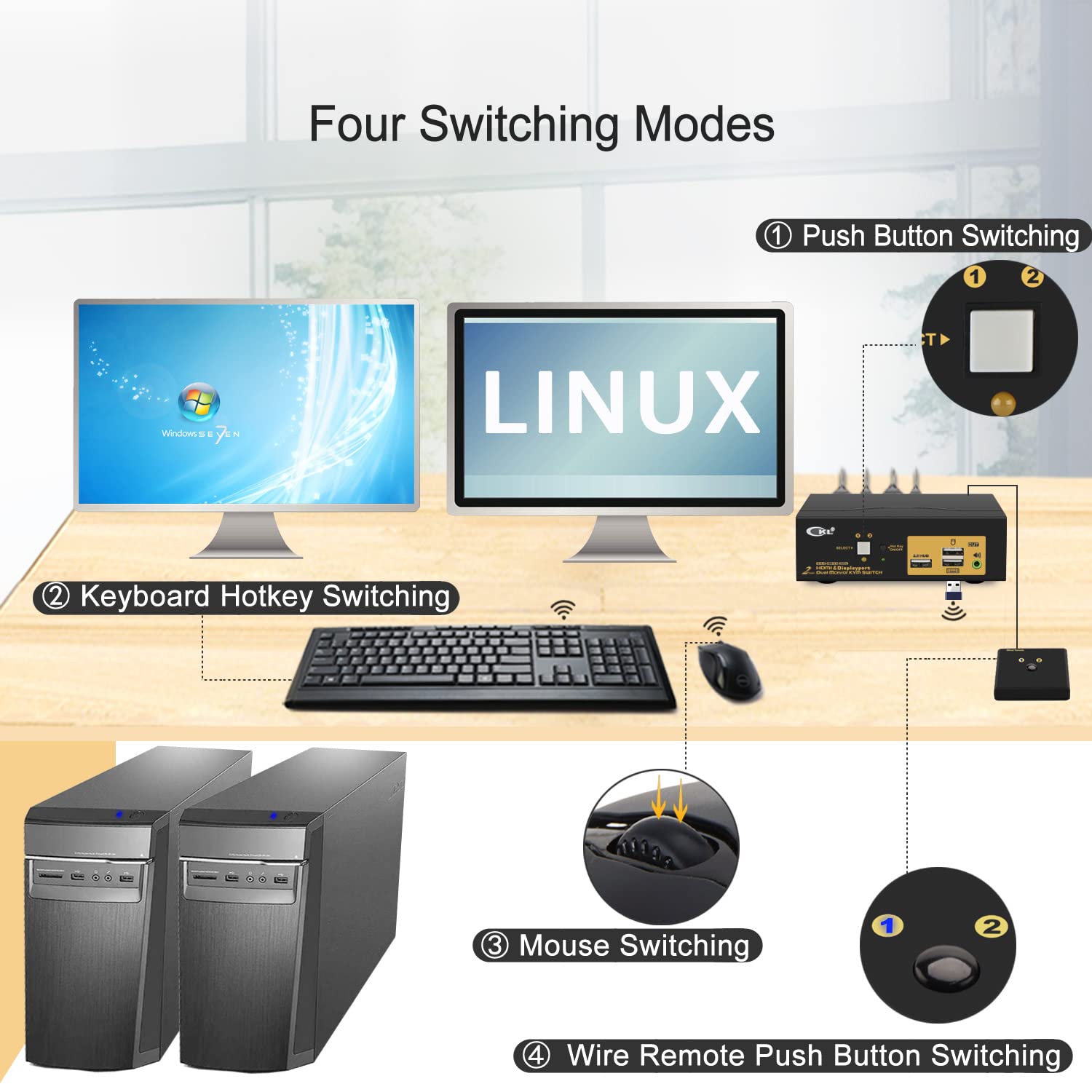 2 Port Dual Monitor Kvm Switch Hdmi + Displayport 4K 60Hz Yuv 4:4:4 With Audio And Usb 2.0 Hub Ckl 622Dh