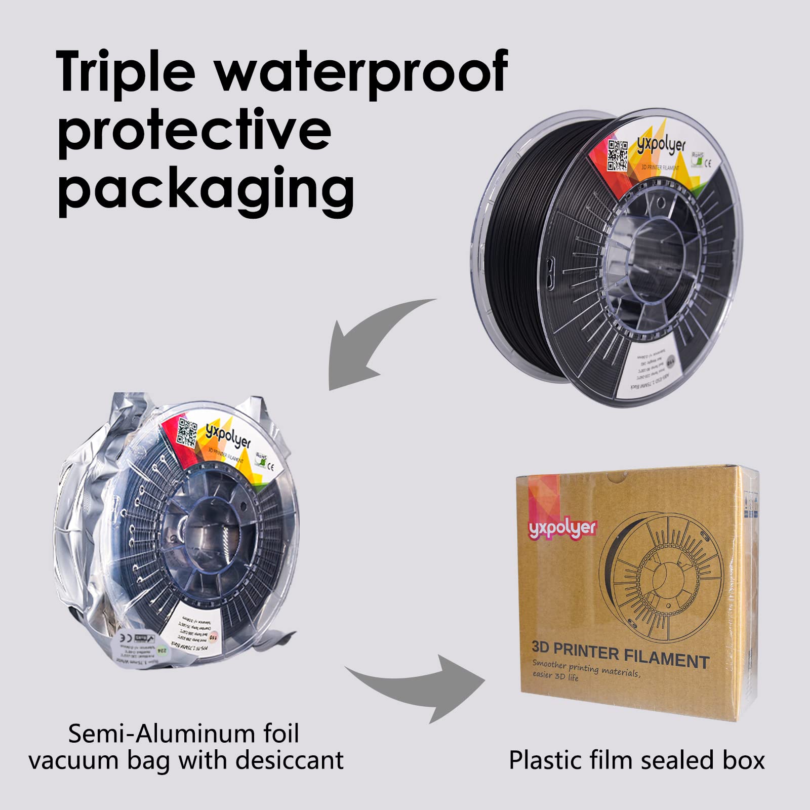 Yxpolyer Esd Safe Abs Filament,1.75Mm Permanent Antistatic 3D Printer Filament,Easy To Print Engineering Filament,Surface Resist