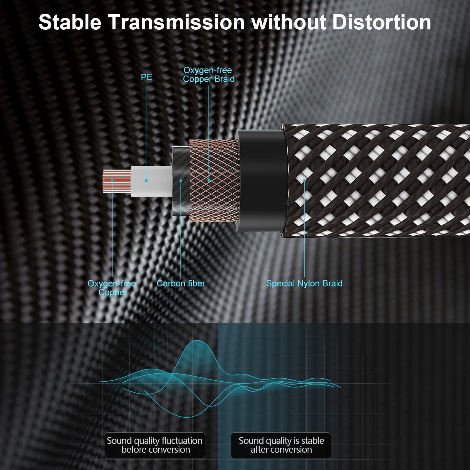 Fibbr 6.35Mm To 6.35Mm Stereo Audio Cable 3Ft 2 Pack, Straight 1/4' Ts Audio Guitar Male Jack Instrument Lead With Nylon Braided For Electric Guitar, Bass, Amplifier, Mixer, Keyboard, Speaker