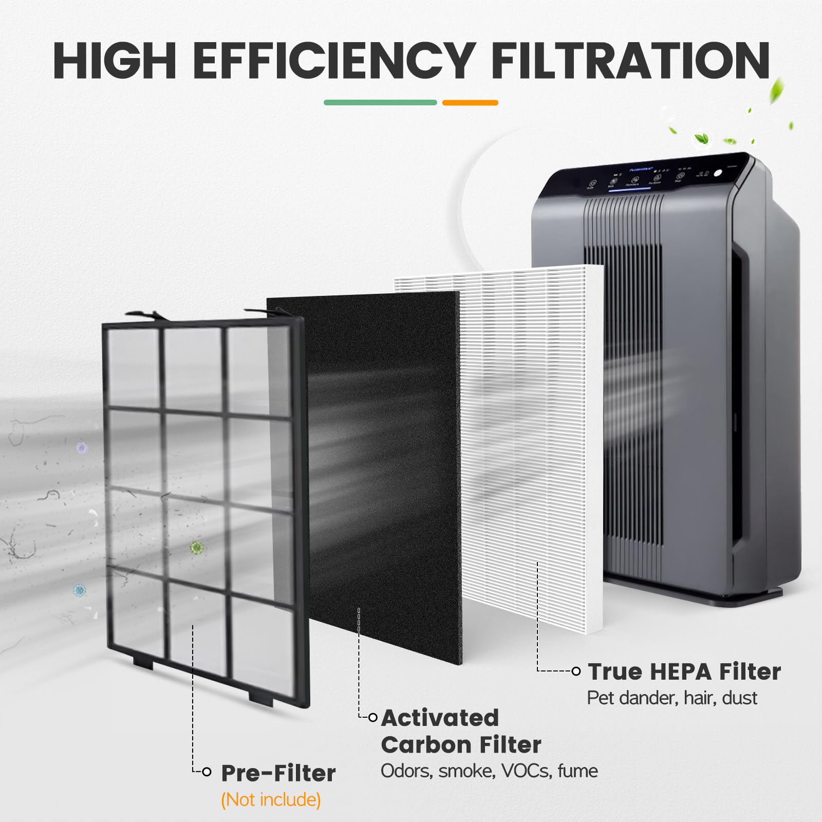 115115 Replacement Filters A Size 21 For Winix Plasmawave 5300 2, C535, 6300, 5300, 6300 2, P300, Am90, 9000, 5000, 5000B, C909,