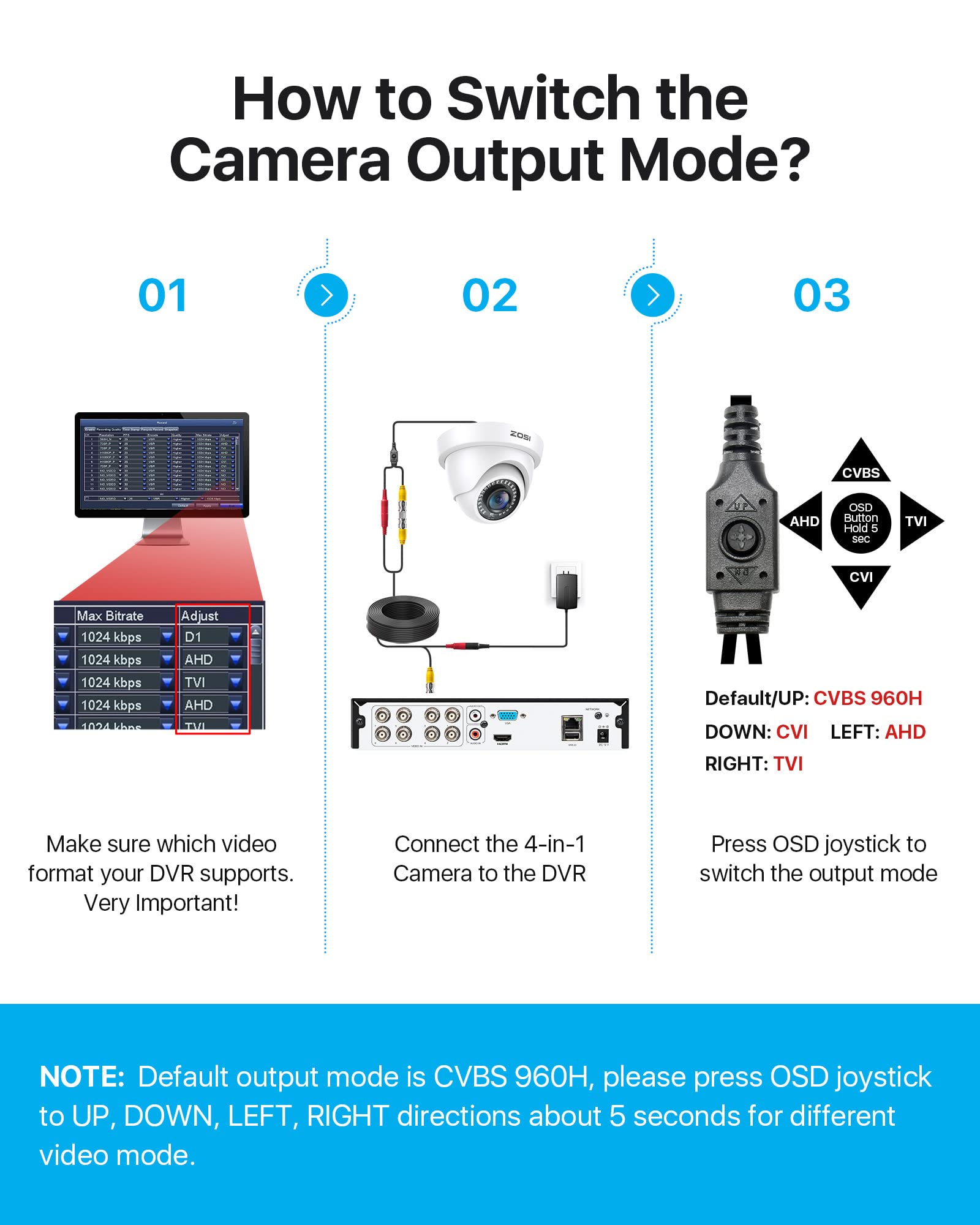 Zosi 2Mp 1080P Hd Dome Camera For Home Security Outdoor Indoor(Hybrid 4 In 1 Cvi/Tvi/Ahd/960H Analog Cvbs), 80Ft Ir Night Vision