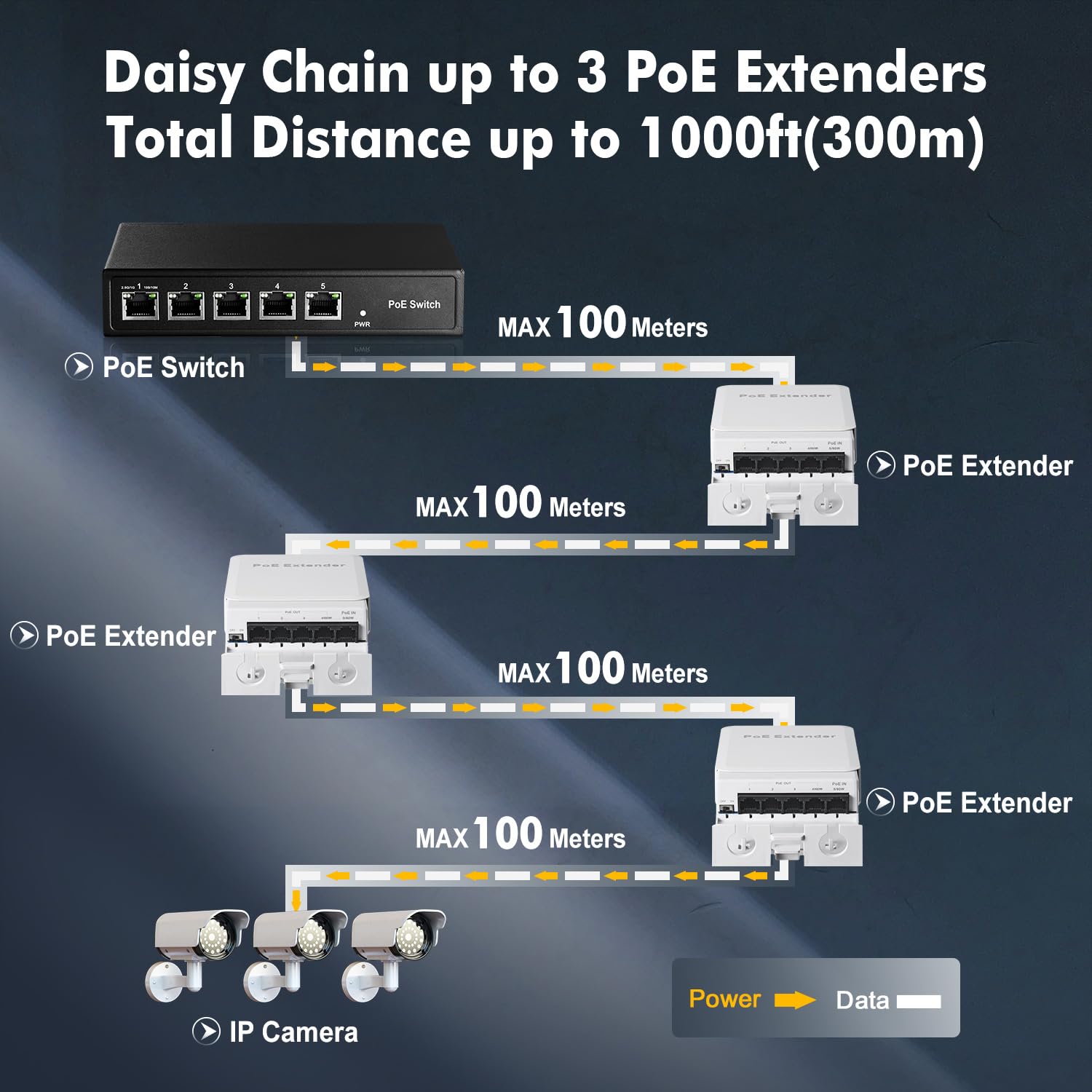 Outdoor Poe Passthrough Switch, 1 Poe In 4 Poe Out Extender, Ieee802.3Af/At/Bt Poe Powered 90W, 100Mbps Ethernet, Wall Mount Wat
