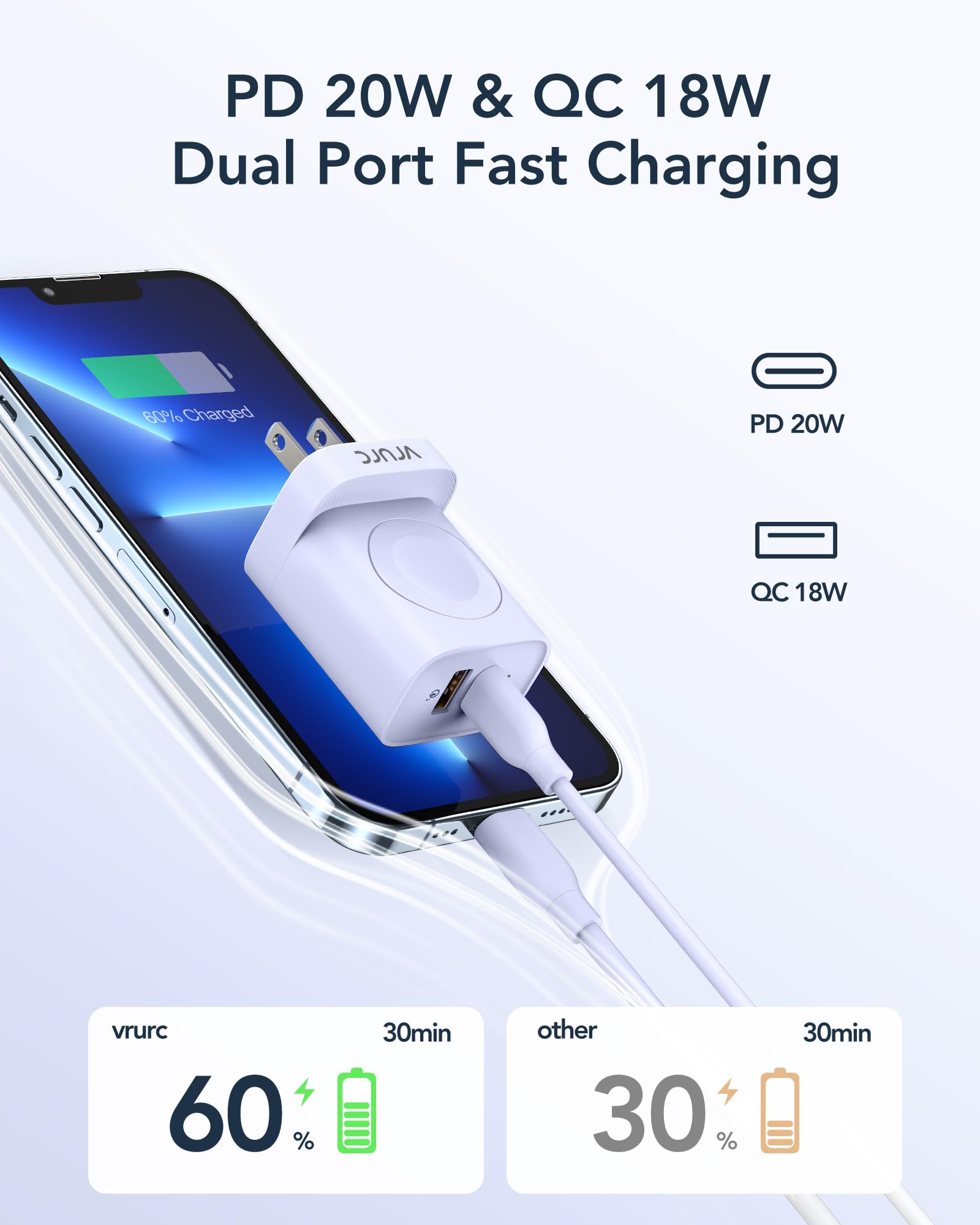 Vrurc For Apple Watch Charger, 20W Pd 3 In 1 Charger With Magnetic Wireless Charging And Dual Ports, Portable Usb C Wall Chargin
