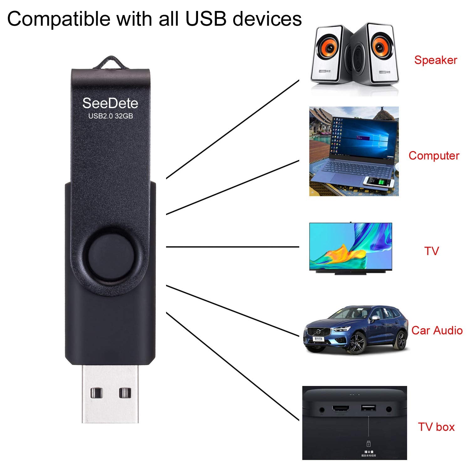 Seedete 32Gb Usb Flash Drives, Usb Stick, Thumb Drive Rotated Design, Memory Stick With Led Light For External Storage And Backu