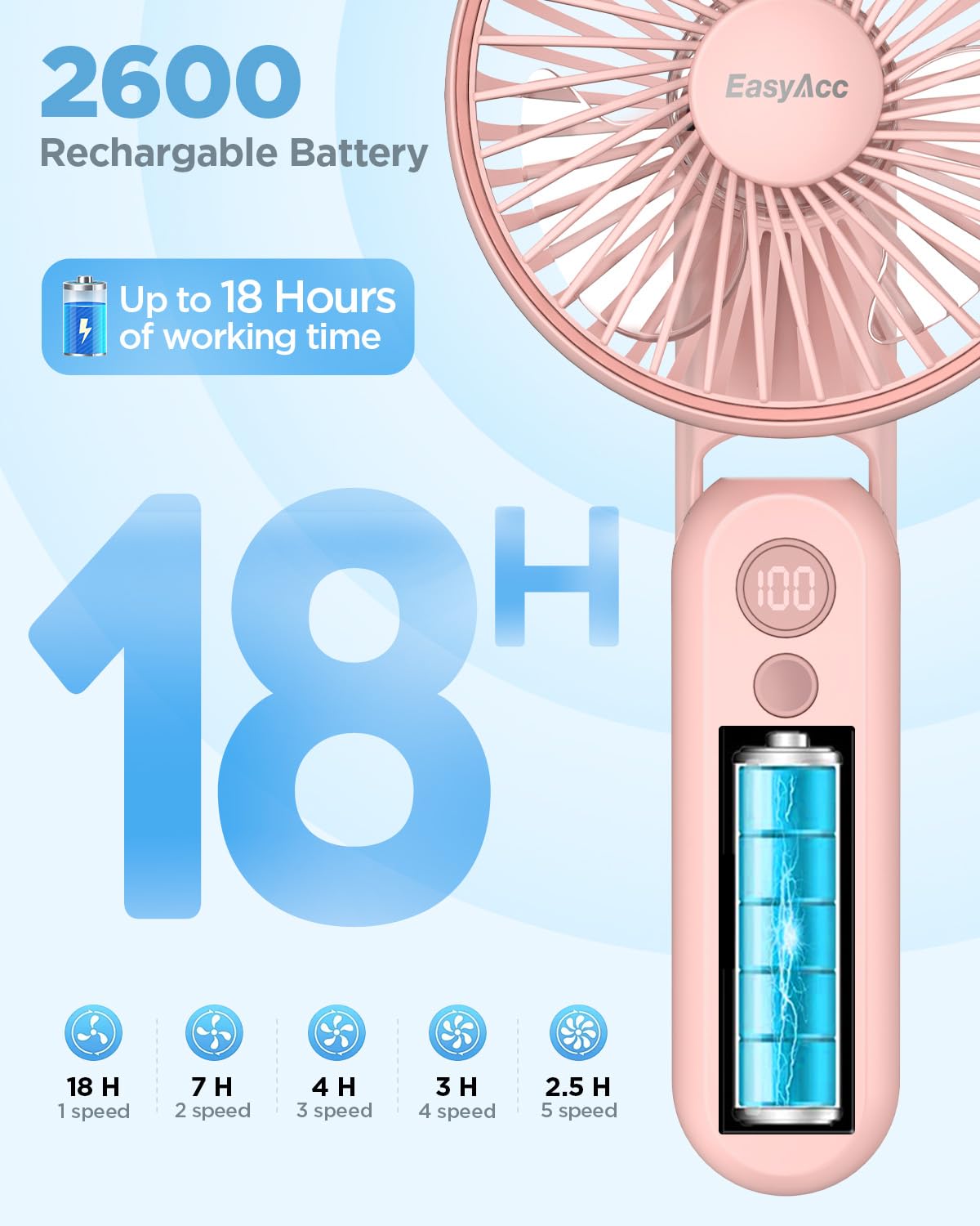 Easyacc Portable Fan For Travel,Rechargeable Handheld Fan, 5 Speed Ultra Quiet 3 18H With Backup Power Battery Digital Display F